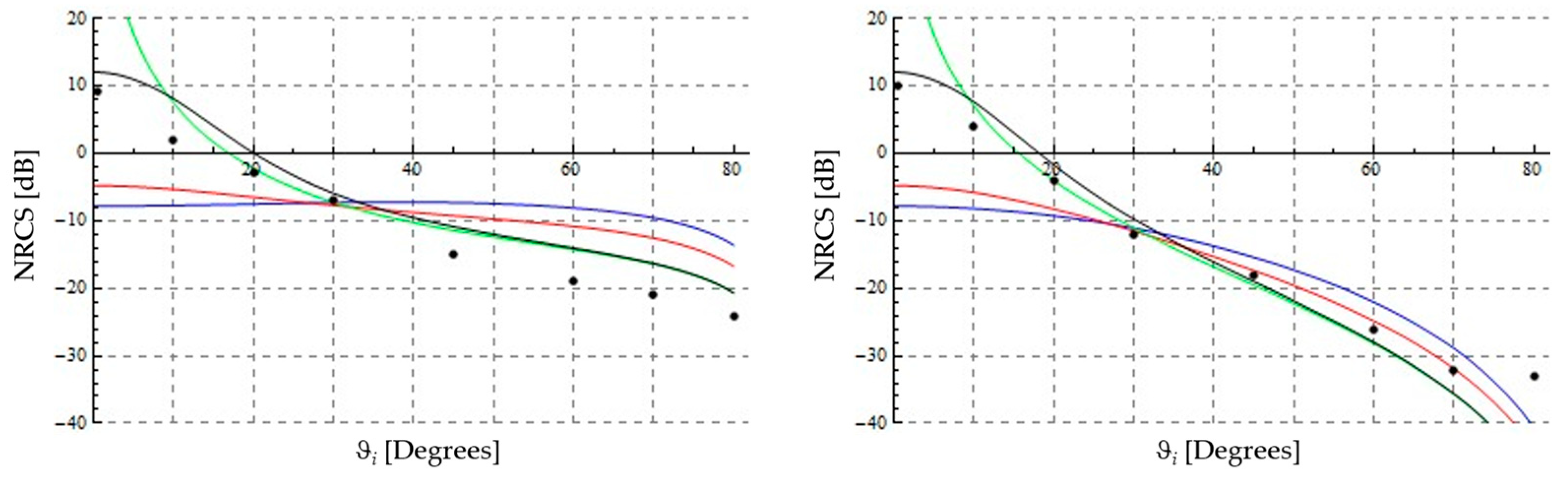 Fractalfract 07 00387 g007 Fractalfract 07 00387 g007