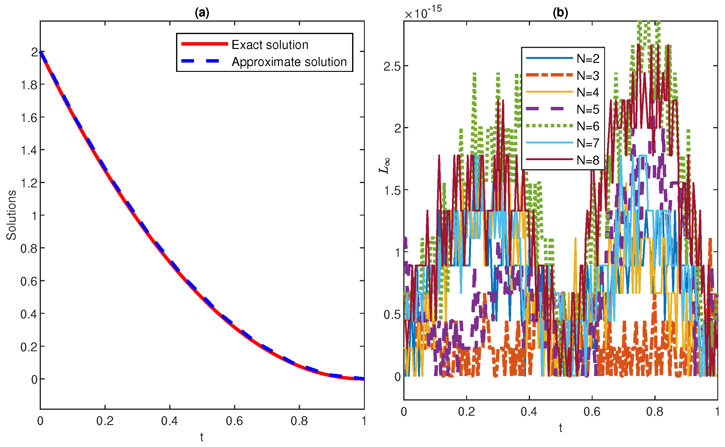 Fractalfract 07 00392 g002 Fractalfract 07 00392 g002