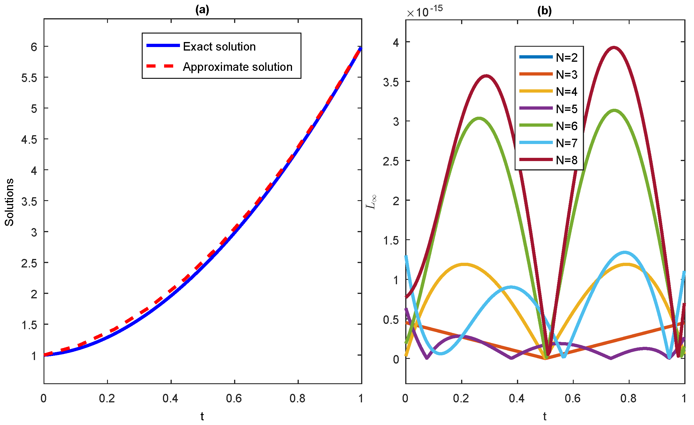 Fractalfract 07 00392 g004 Fractalfract 07 00392 g004