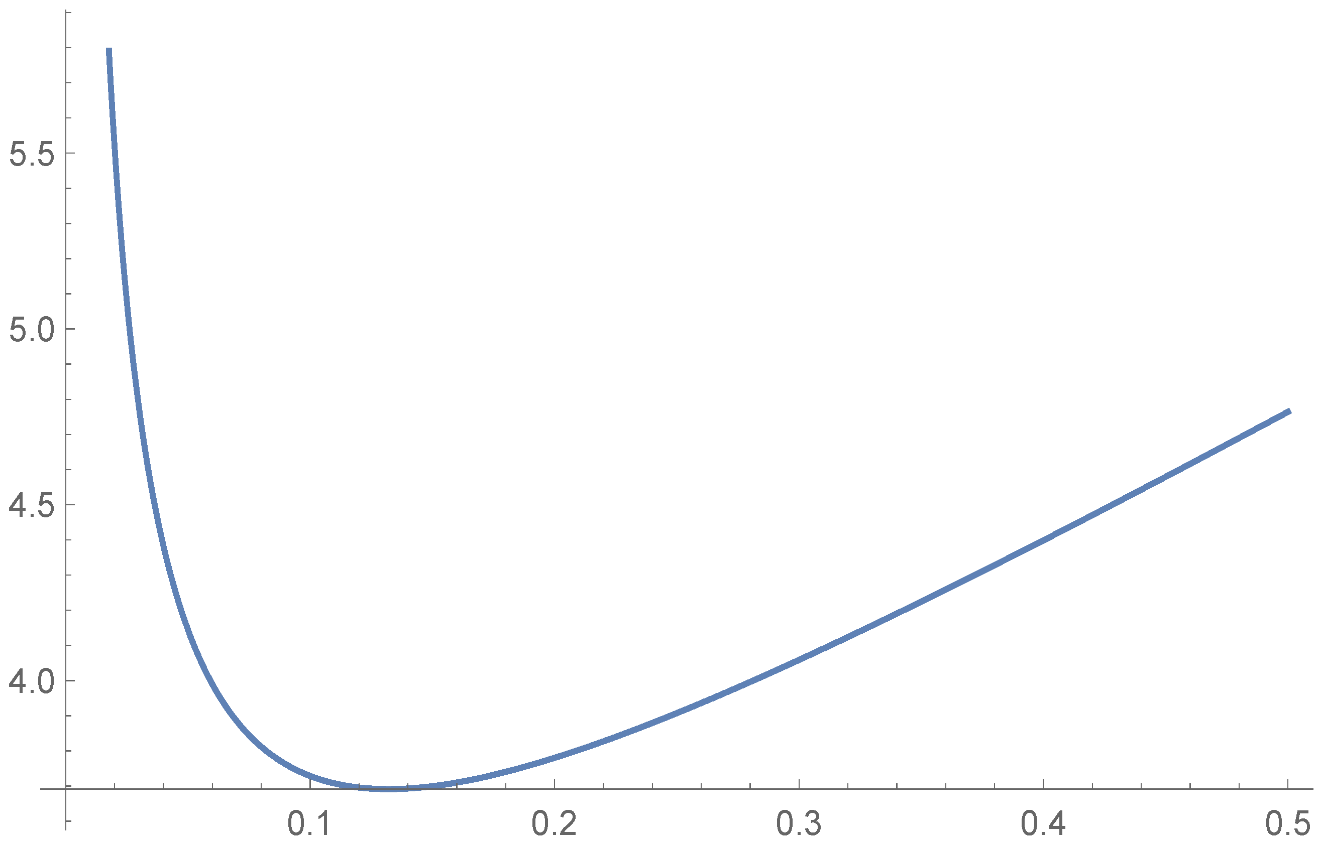 Fractalfract 07 00397 g001