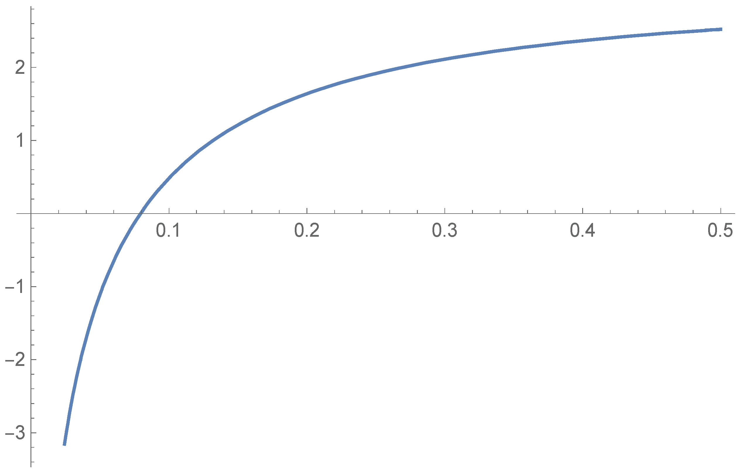 Fractalfract 07 00397 g002