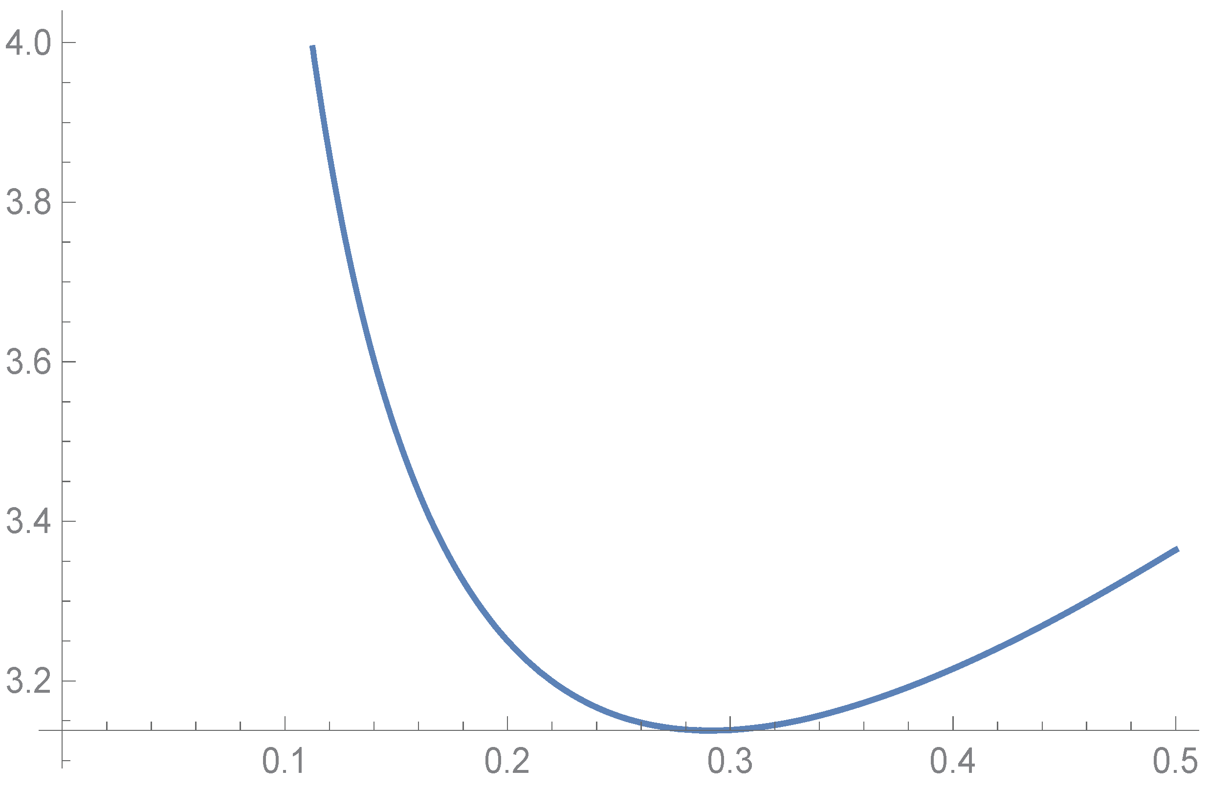 Fractalfract 07 00397 g003