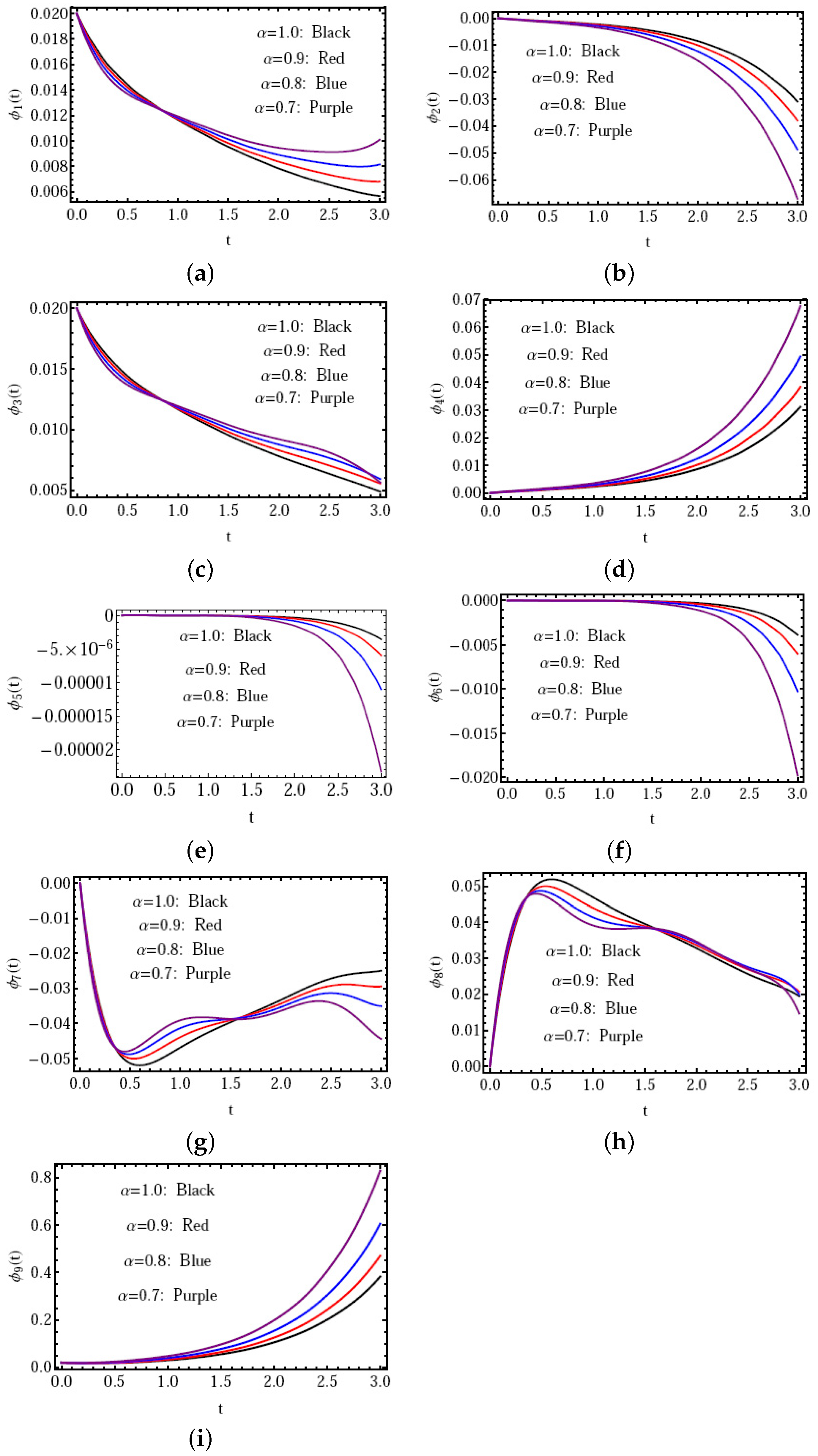 Fractalfract 07 00398 g001