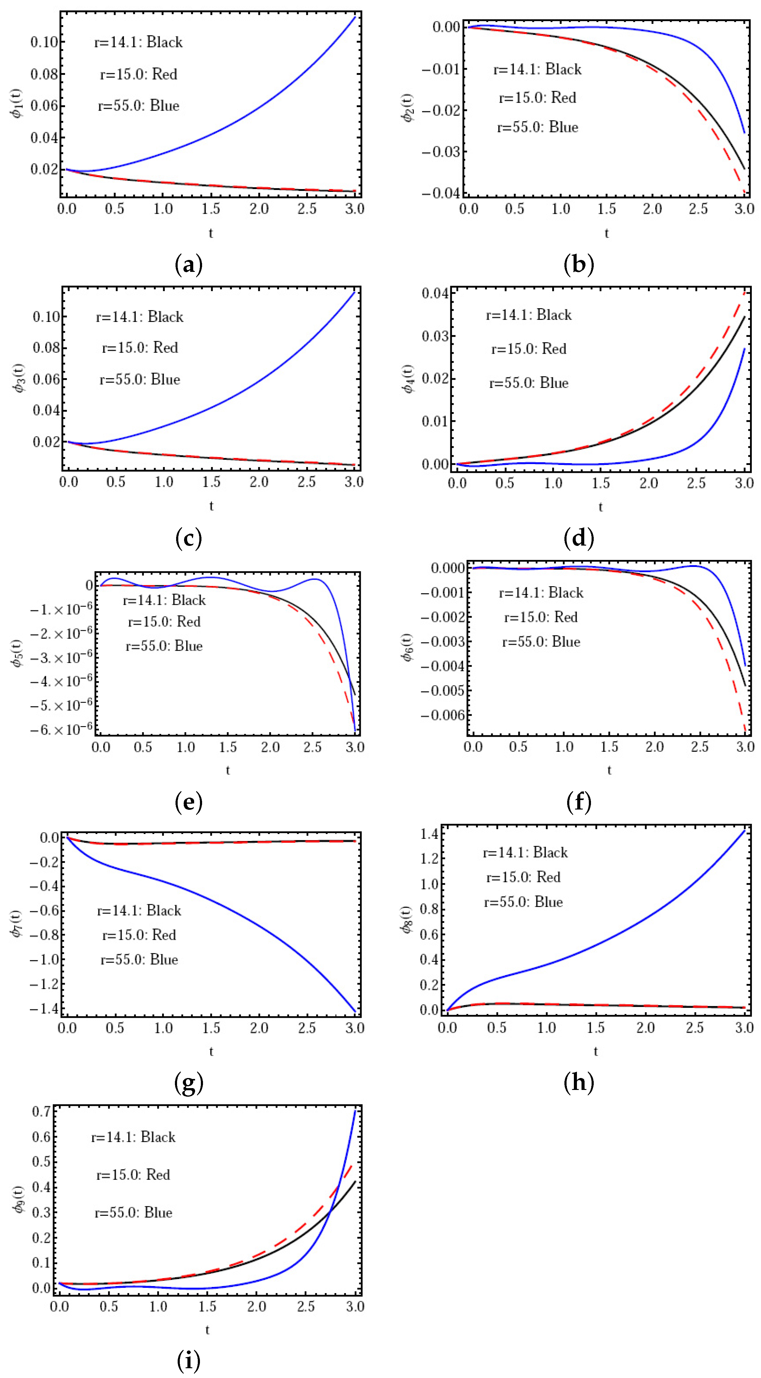 Fractalfract 07 00398 g002