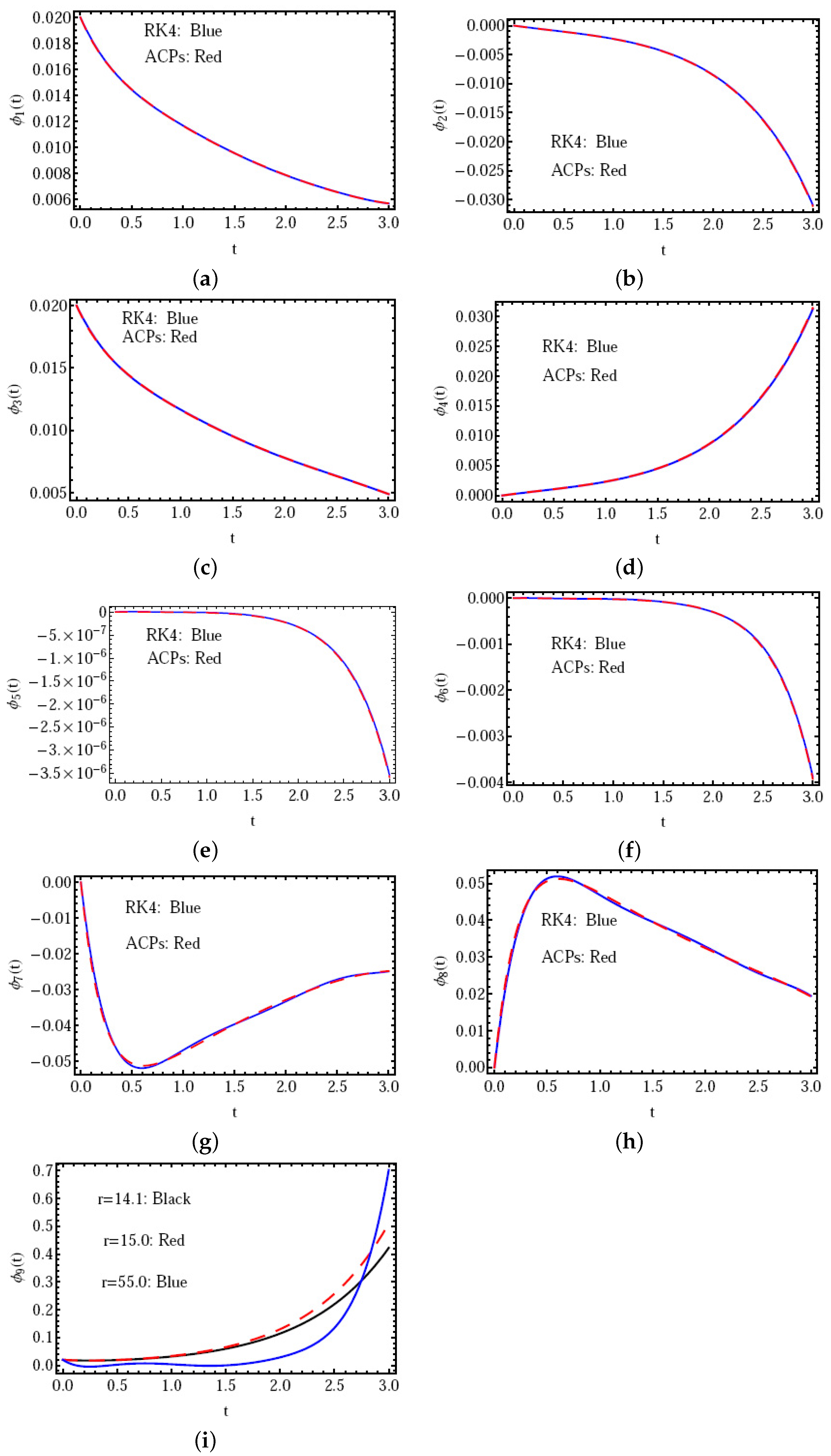 Fractalfract 07 00398 g003