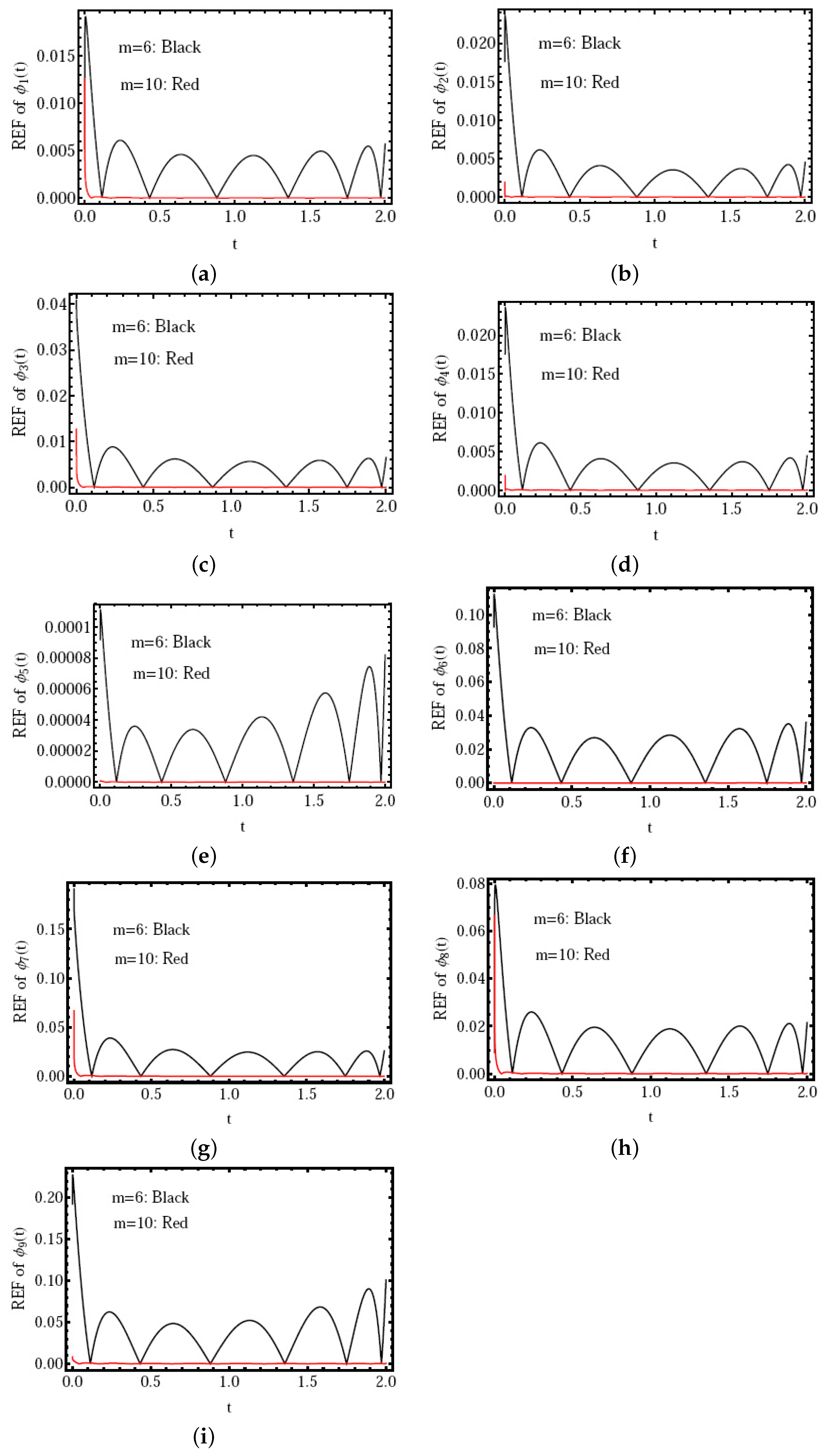 Fractalfract 07 00398 g004