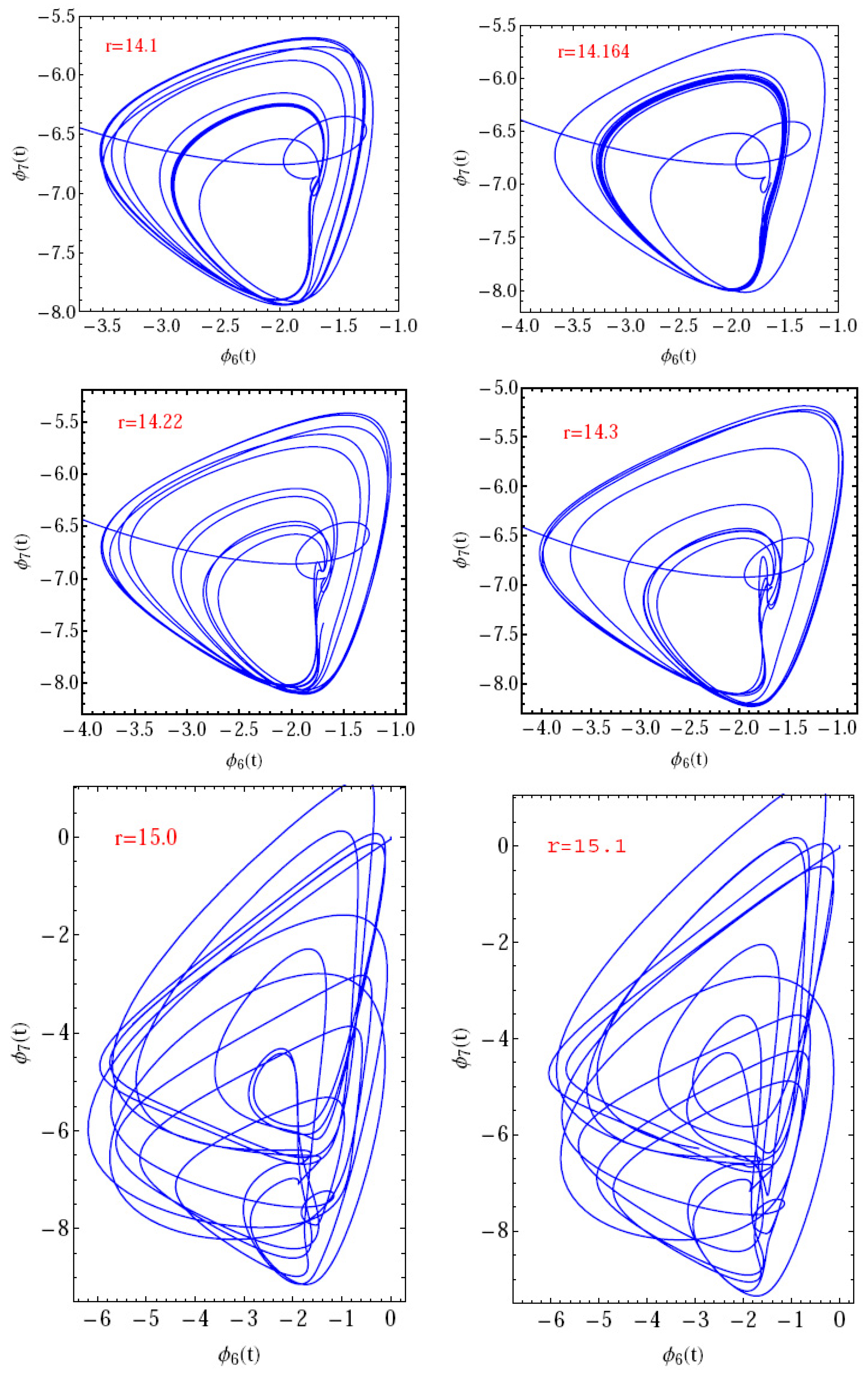 Fractalfract 07 00398 g005