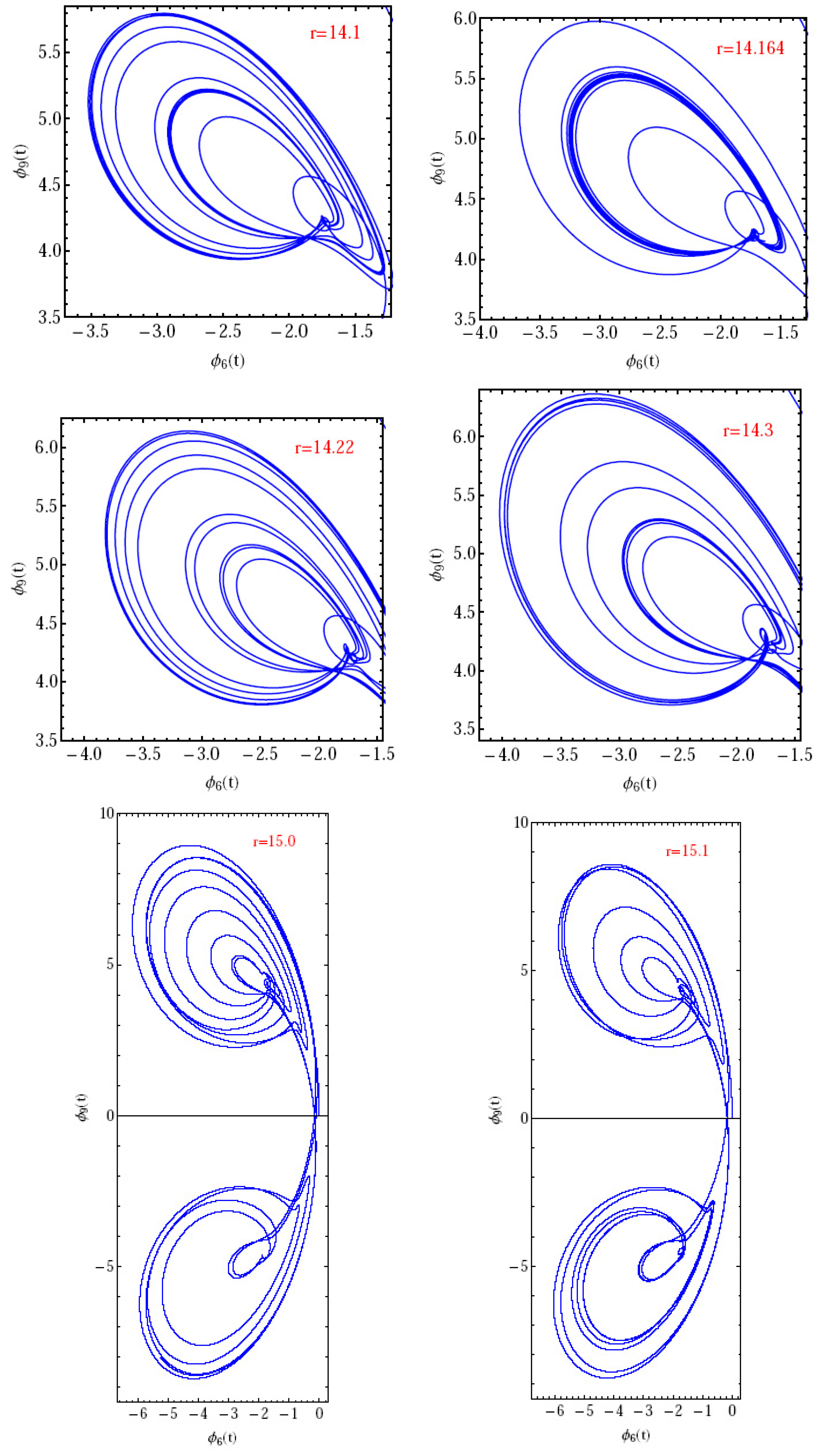 Fractalfract 07 00398 g006