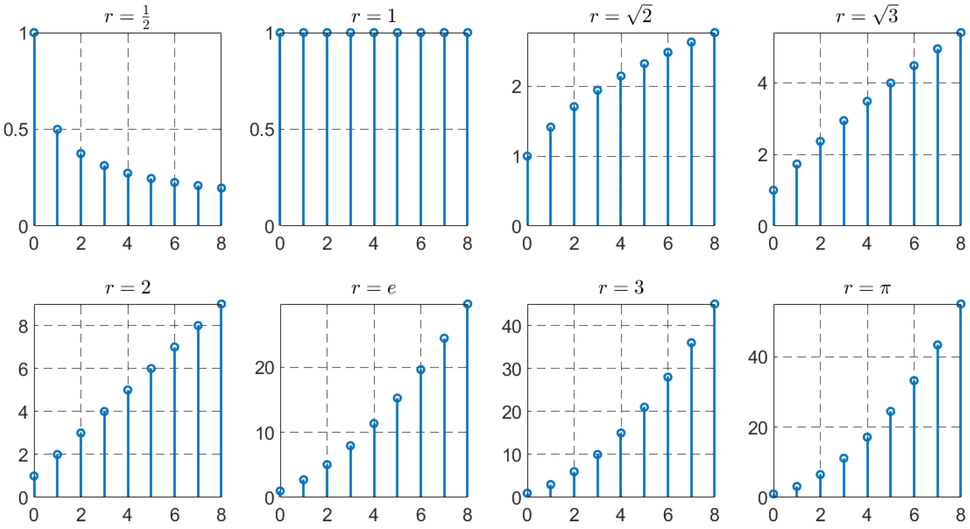 Fractalfract 07 00402 g001 Fractalfract 07 00402 g001