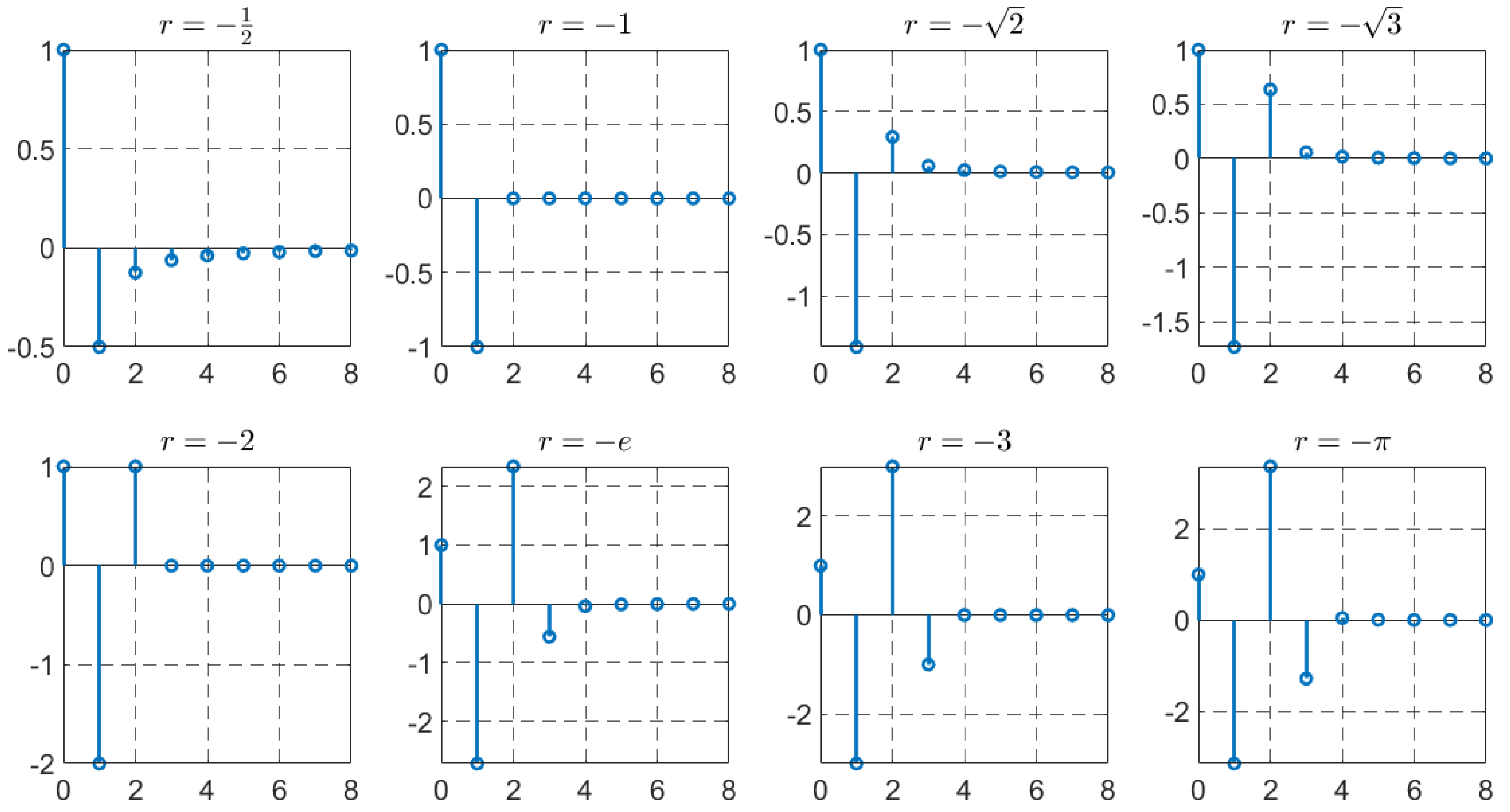 Fractalfract 07 00402 g002 Fractalfract 07 00402 g002
