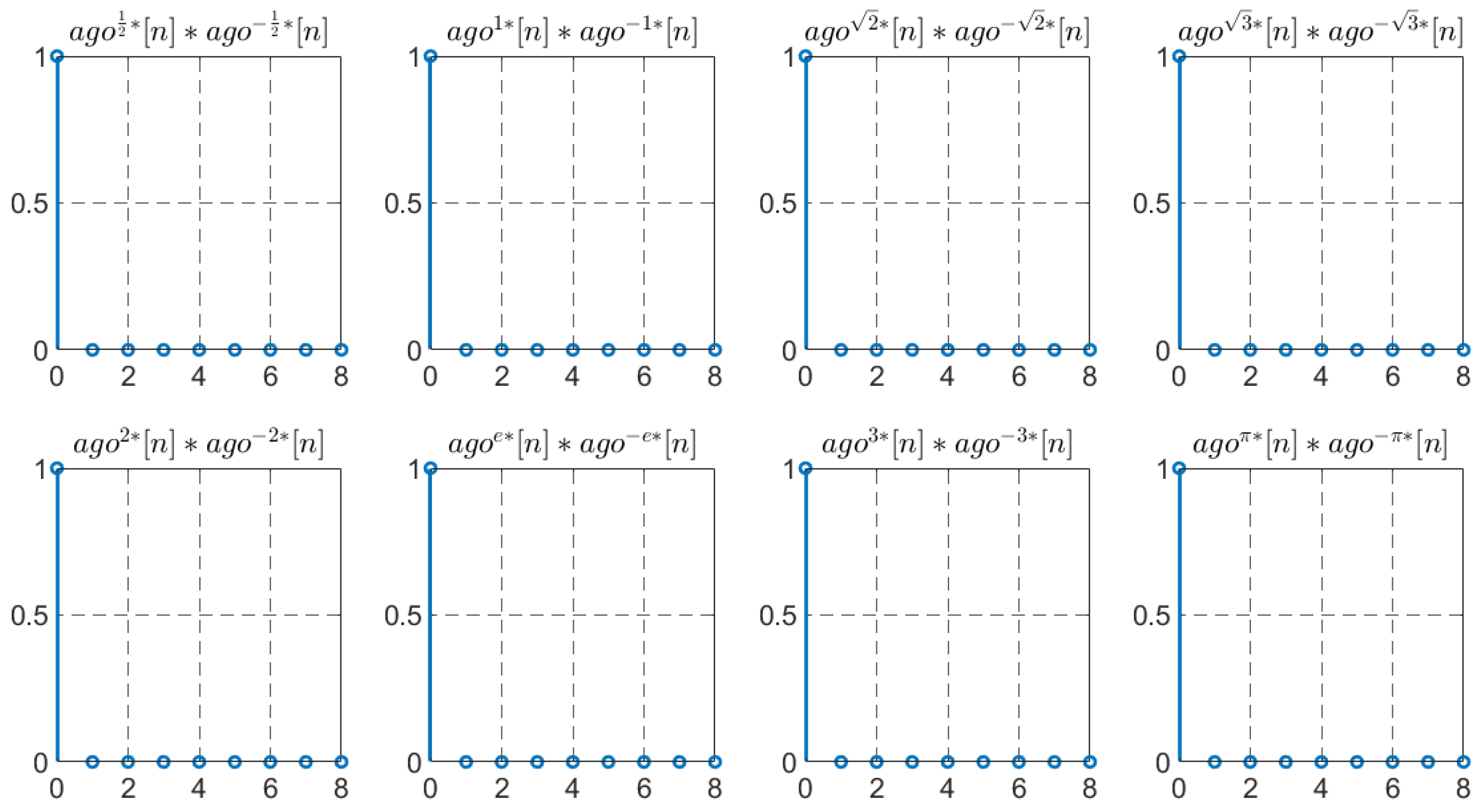 Fractalfract 07 00402 g003 Fractalfract 07 00402 g003