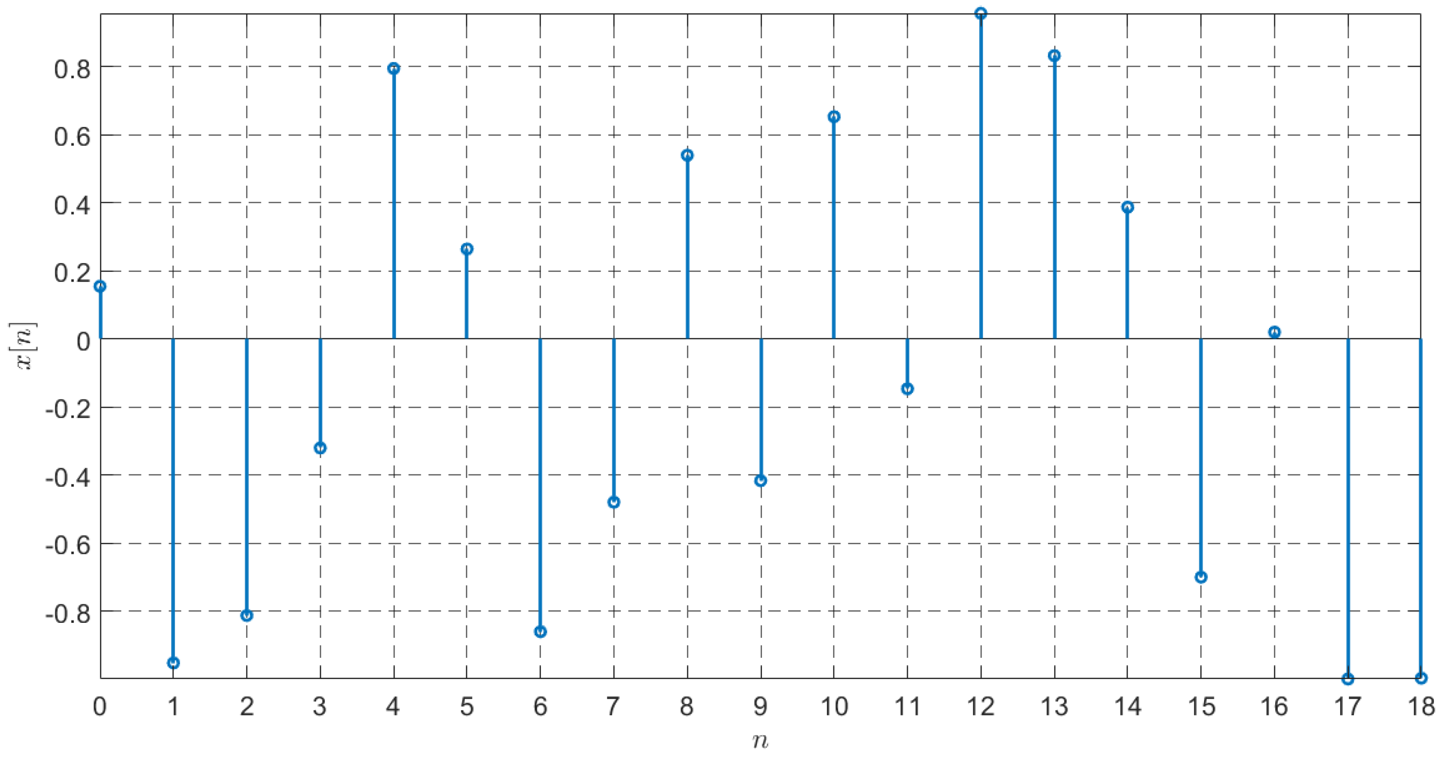 Fractalfract 07 00402 g005 Fractalfract 07 00402 g005
