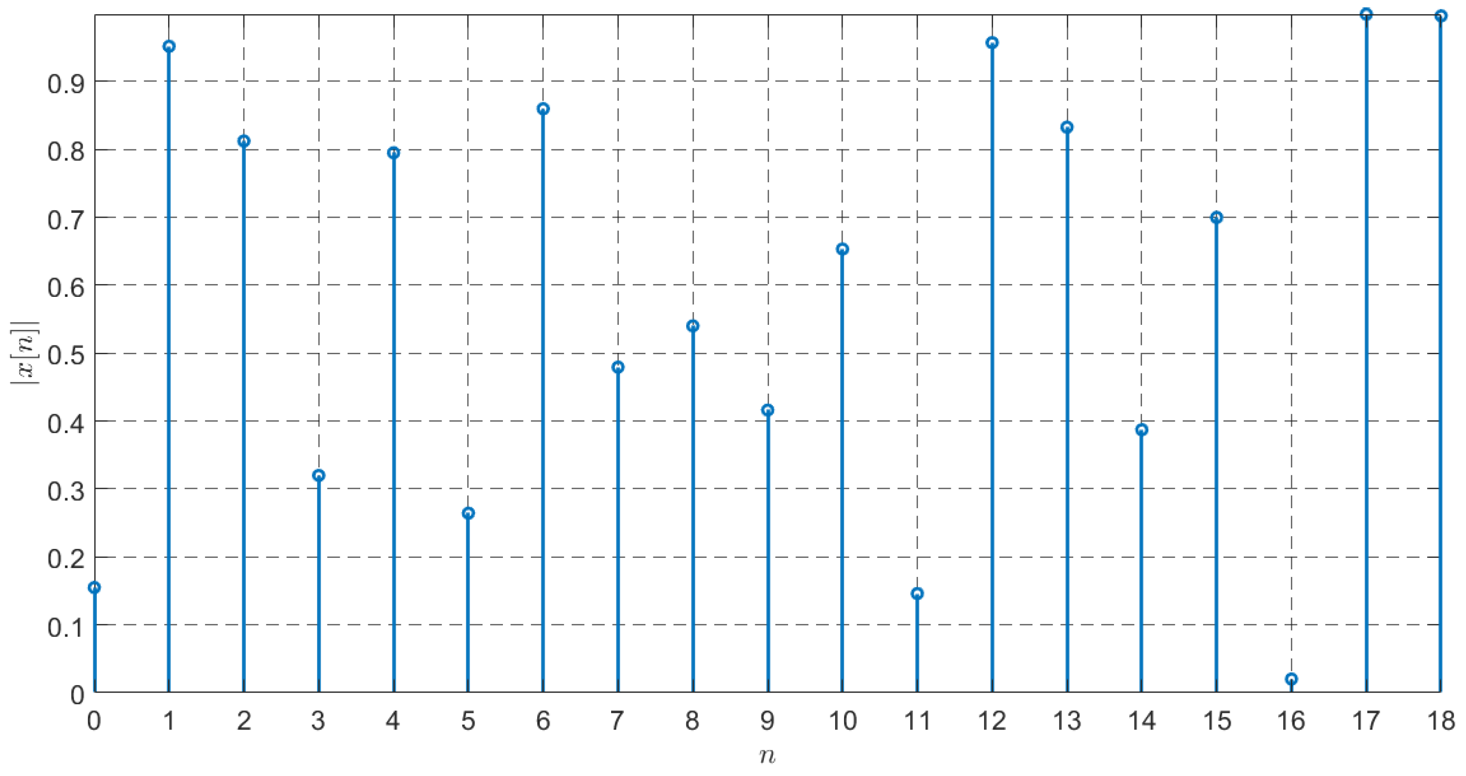 Fractalfract 07 00402 g006 Fractalfract 07 00402 g006