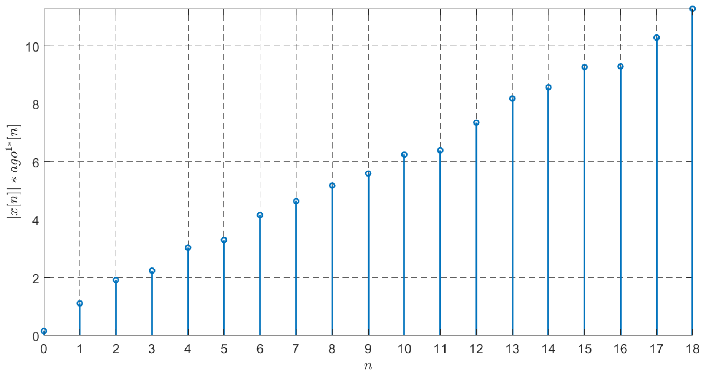 Fractalfract 07 00402 g007 Fractalfract 07 00402 g007