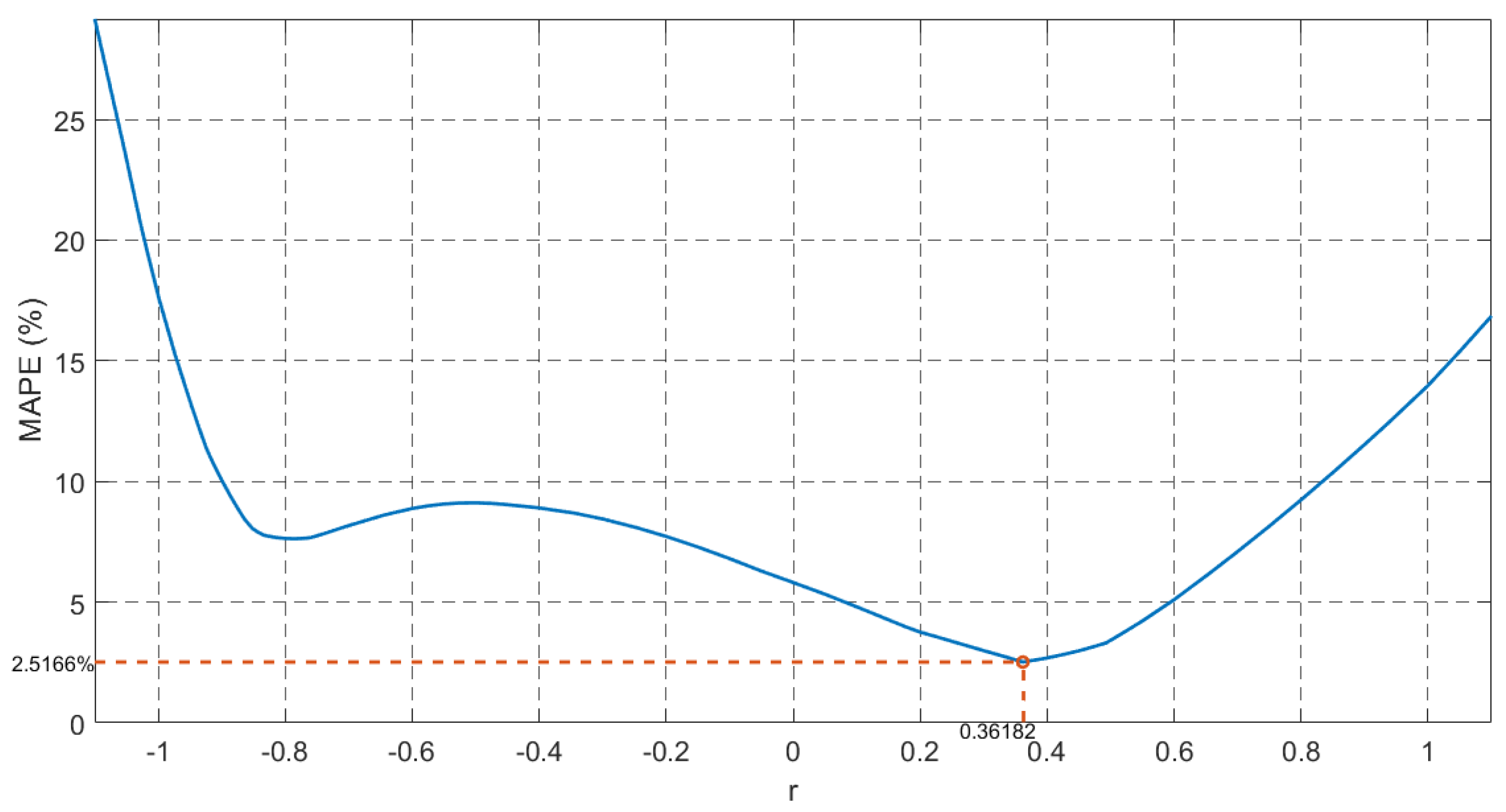 Fractalfract 07 00402 g009 Fractalfract 07 00402 g009