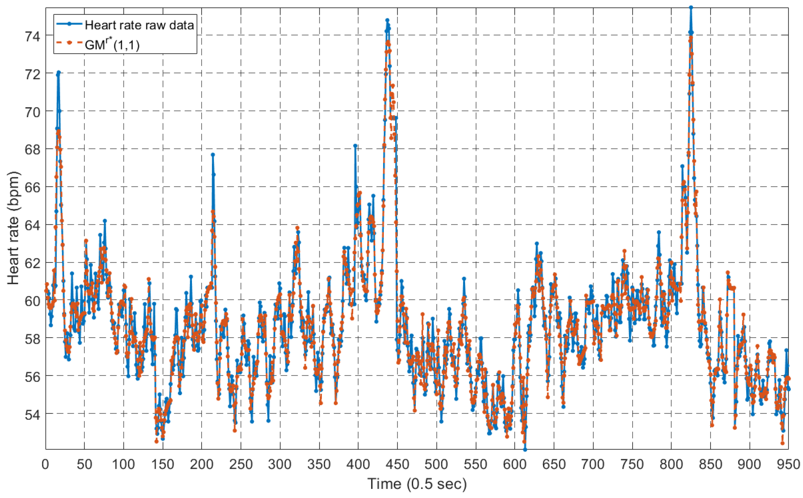 Fractalfract 07 00402 g010 Fractalfract 07 00402 g010
