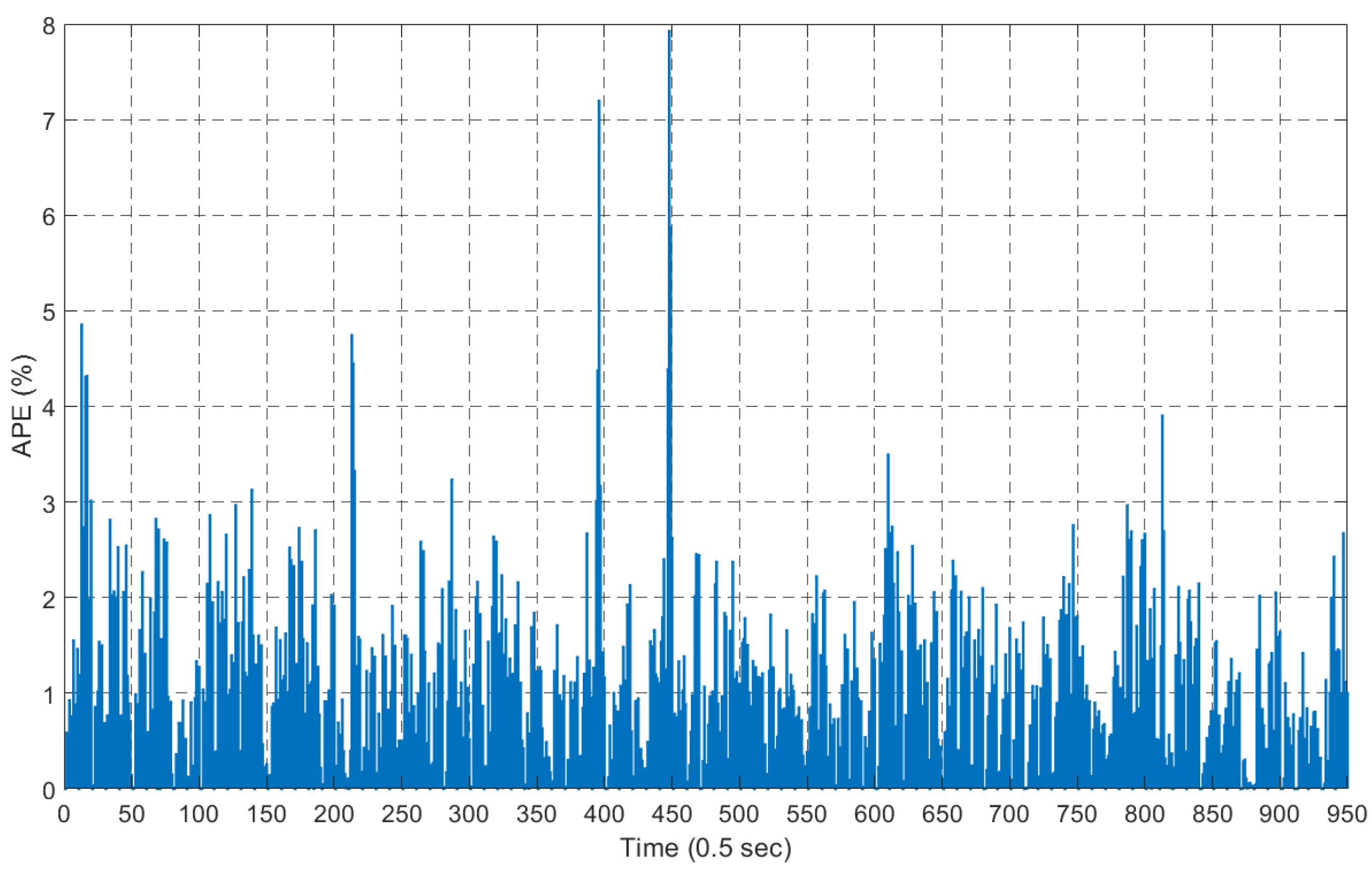 Fractalfract 07 00402 g011 Fractalfract 07 00402 g011