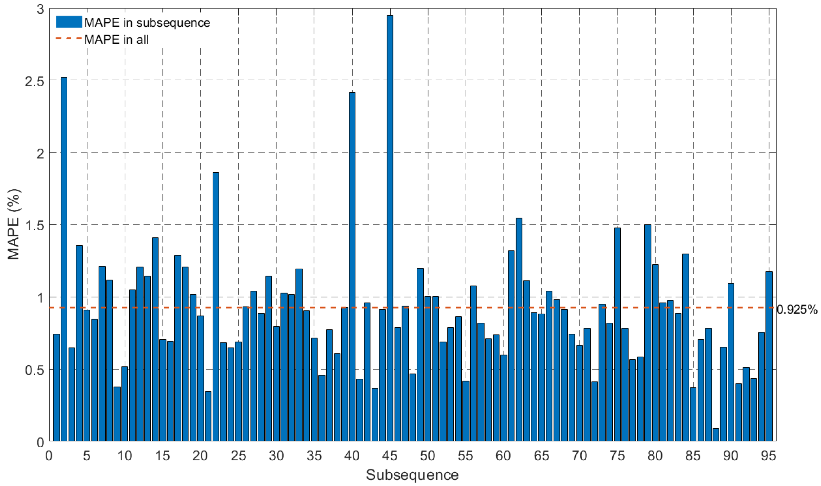 Fractalfract 07 00402 g012 Fractalfract 07 00402 g012