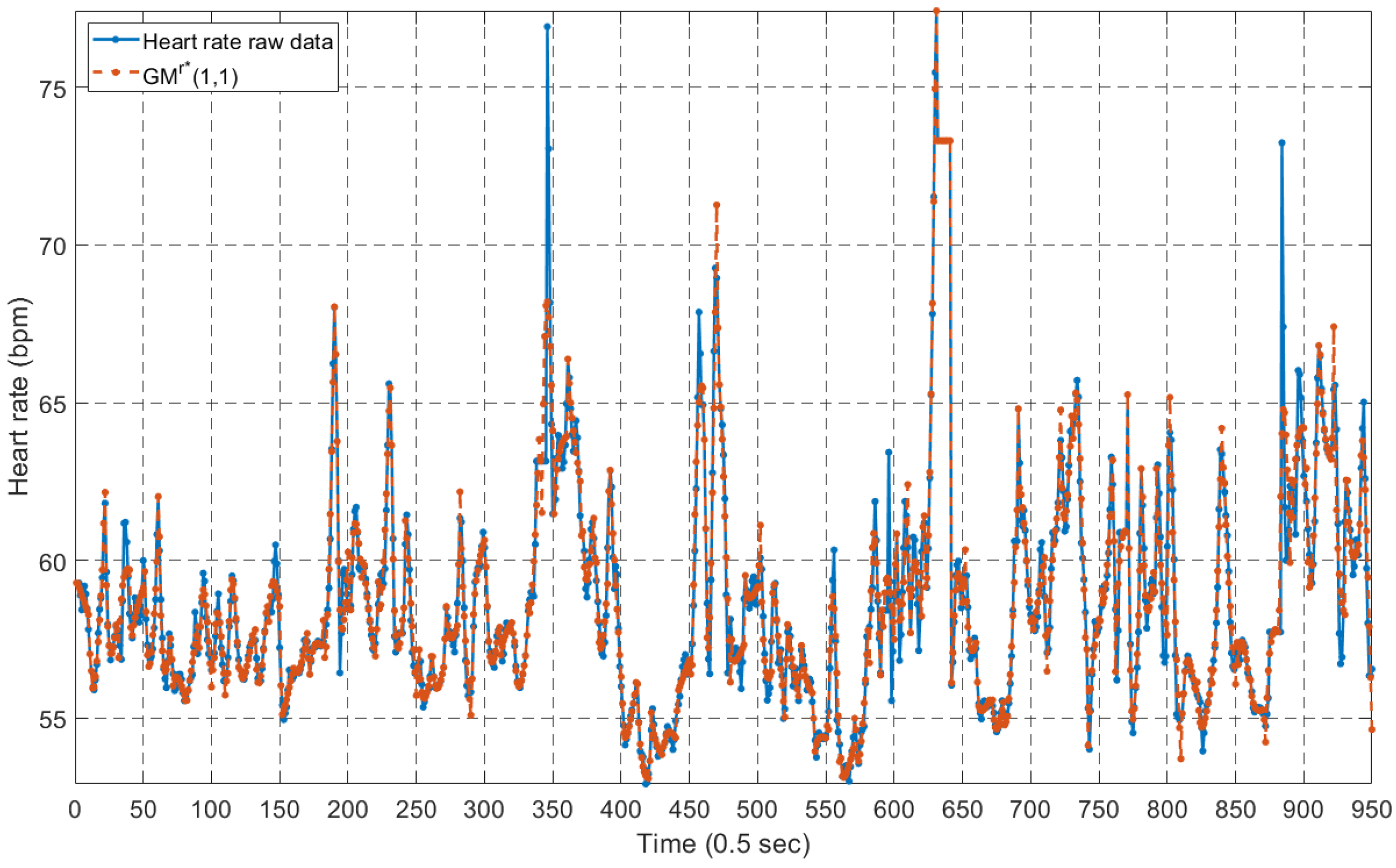 Fractalfract 07 00402 g013 Fractalfract 07 00402 g013