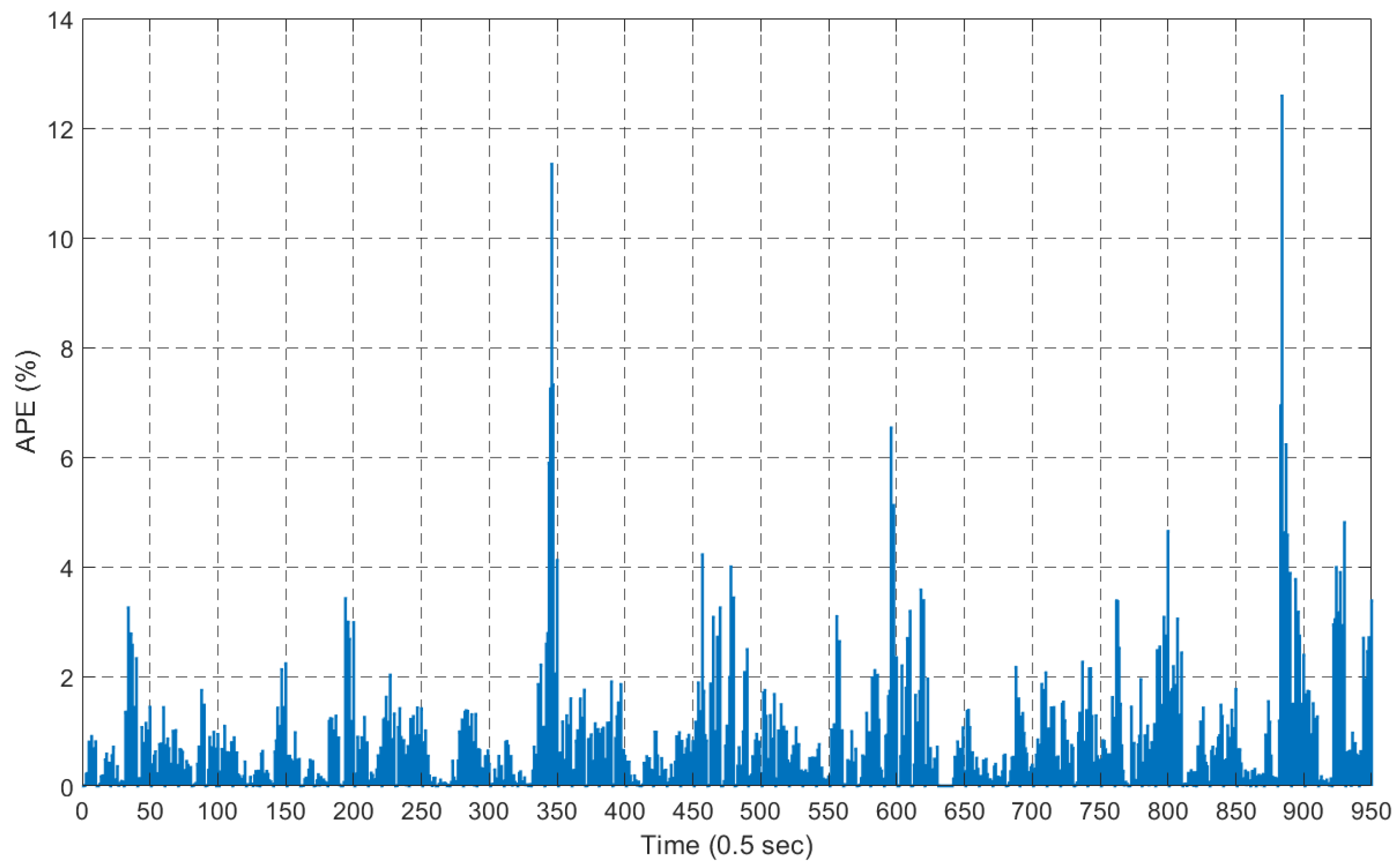Fractalfract 07 00402 g014 Fractalfract 07 00402 g014