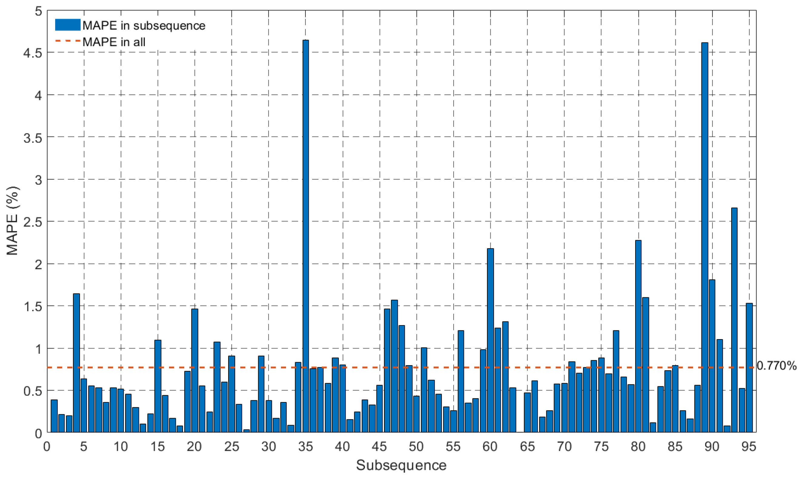 Fractalfract 07 00402 g015 Fractalfract 07 00402 g015