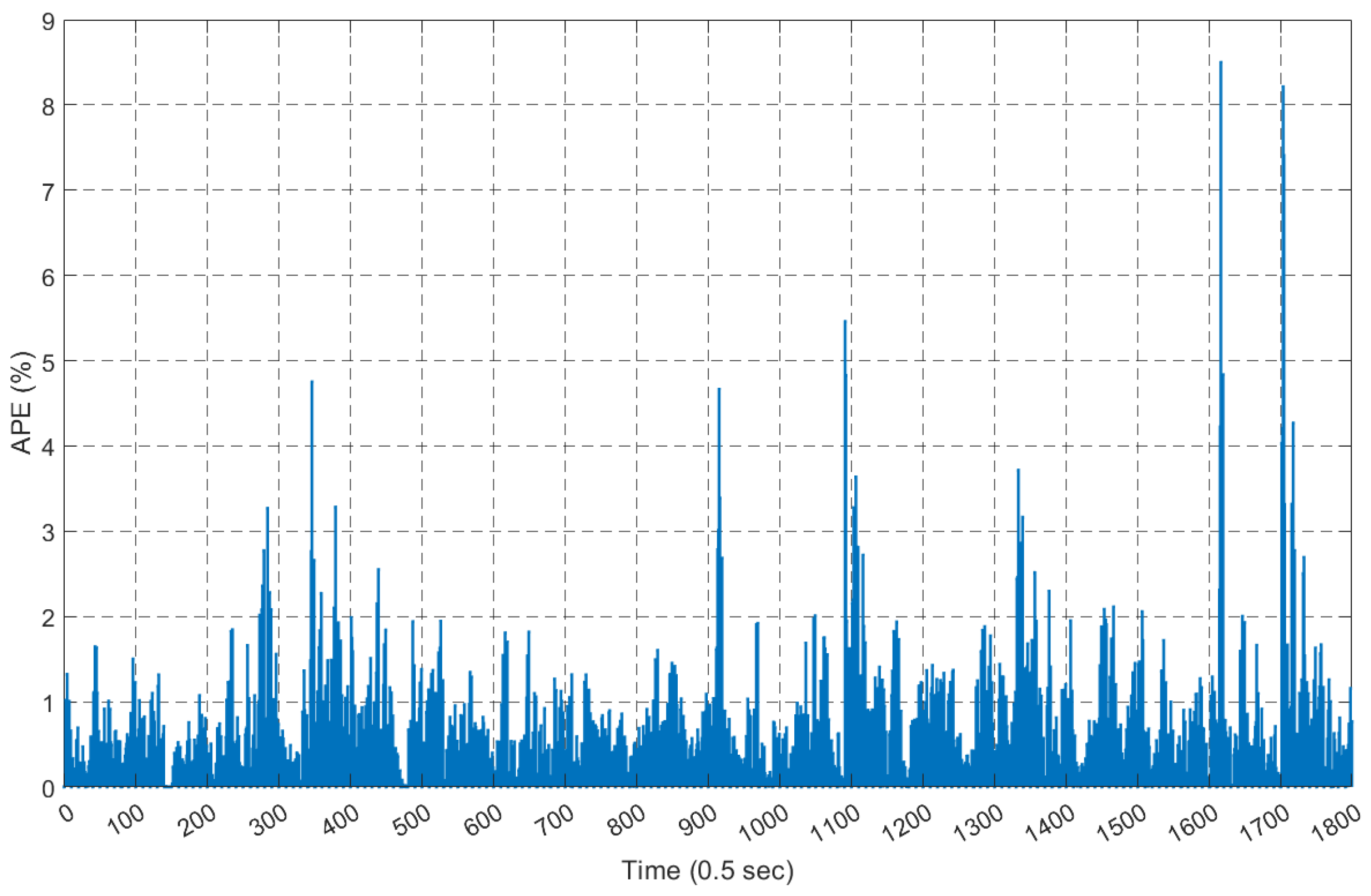 Fractalfract 07 00402 g017 Fractalfract 07 00402 g017