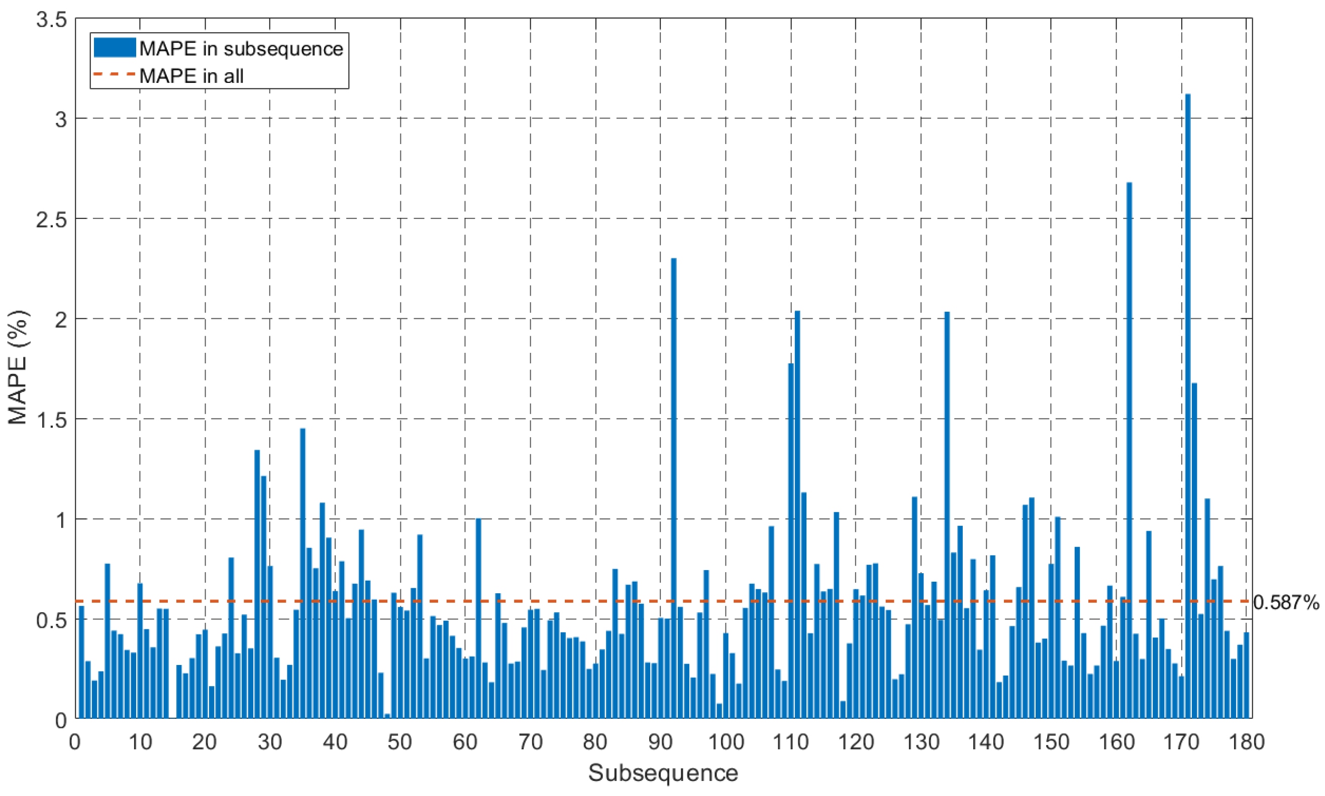 Fractalfract 07 00402 g018 Fractalfract 07 00402 g018
