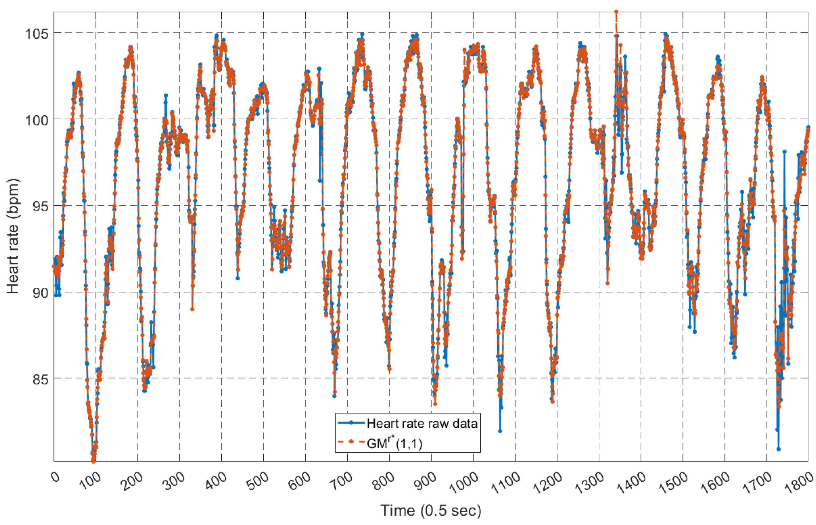 Fractalfract 07 00402 g019 Fractalfract 07 00402 g019