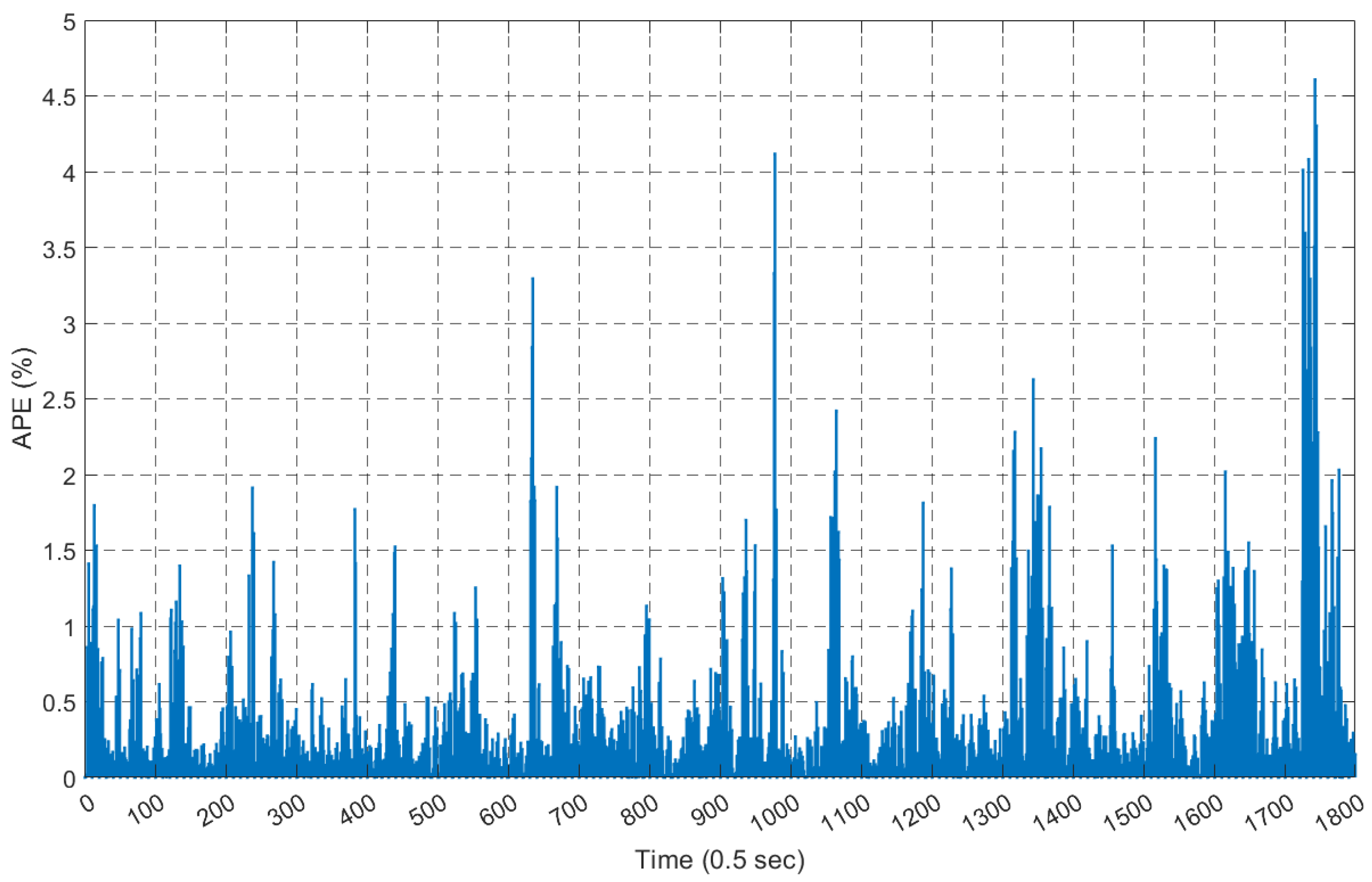 Fractalfract 07 00402 g020 Fractalfract 07 00402 g020
