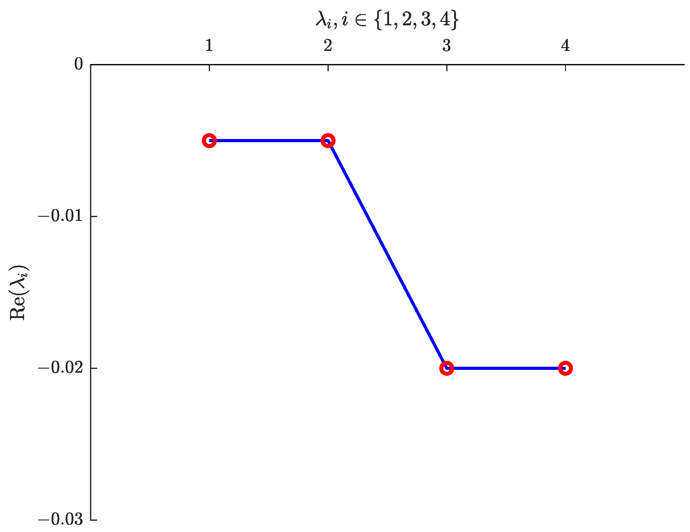 Fractalfract 07 00407 g002