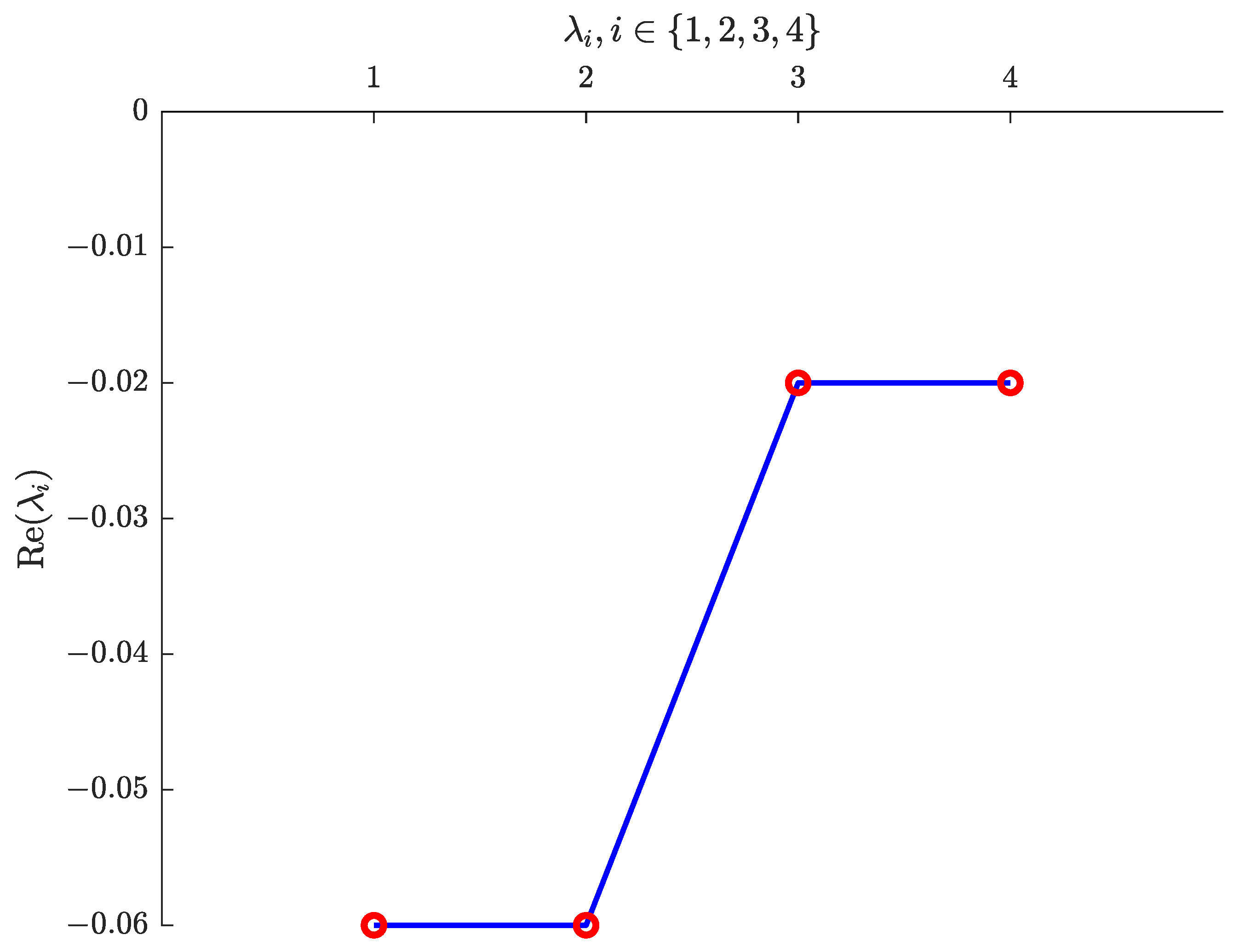 Fractalfract 07 00407 g008