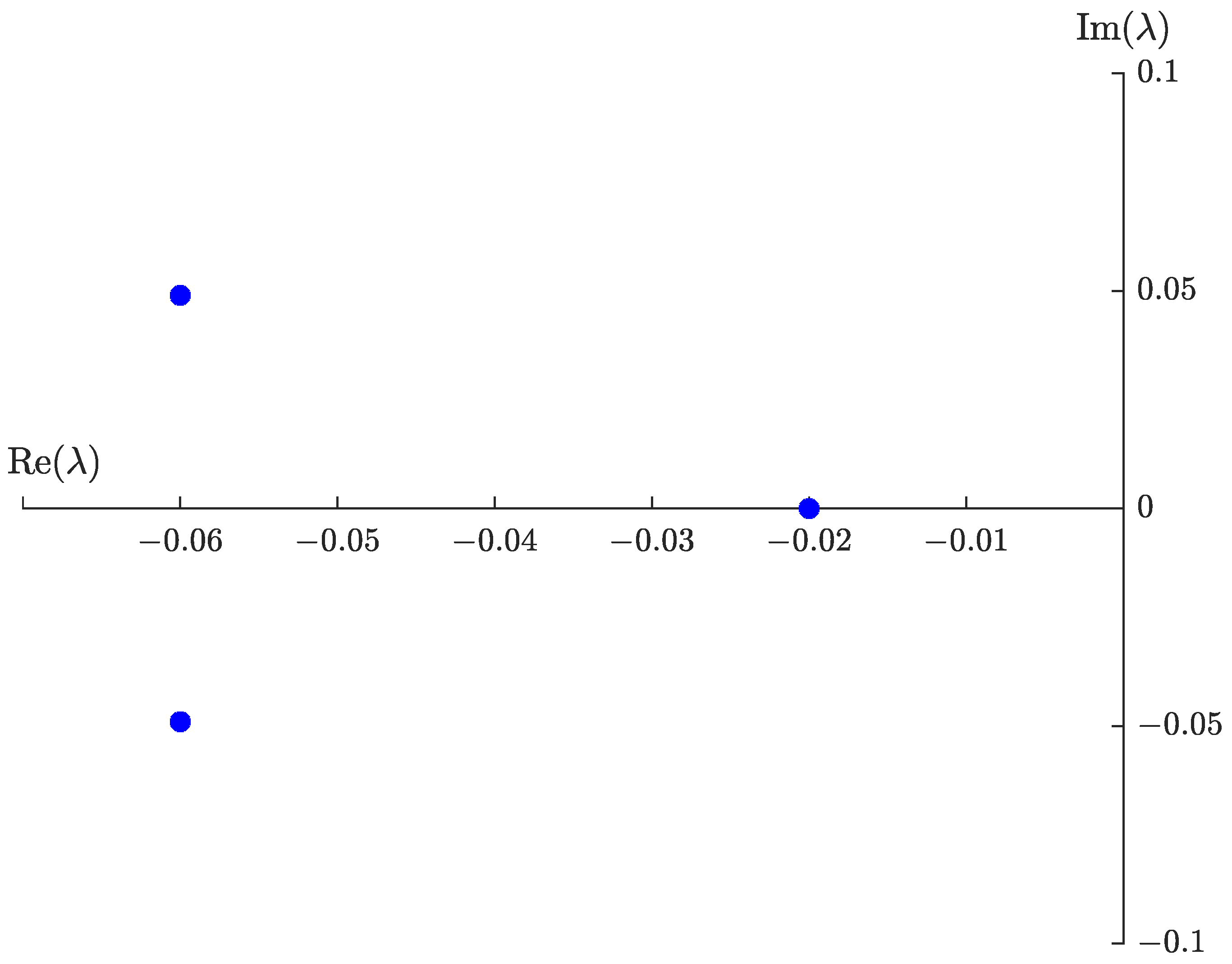 Fractalfract 07 00407 g009
