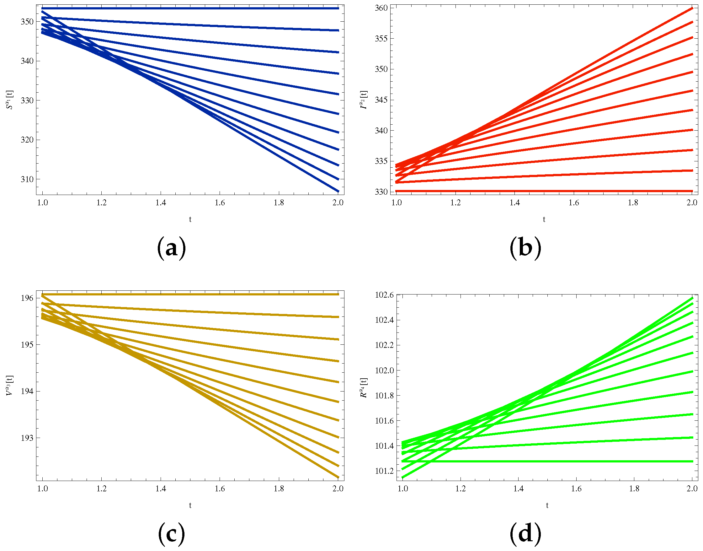 Fractalfract 07 00407 g016
