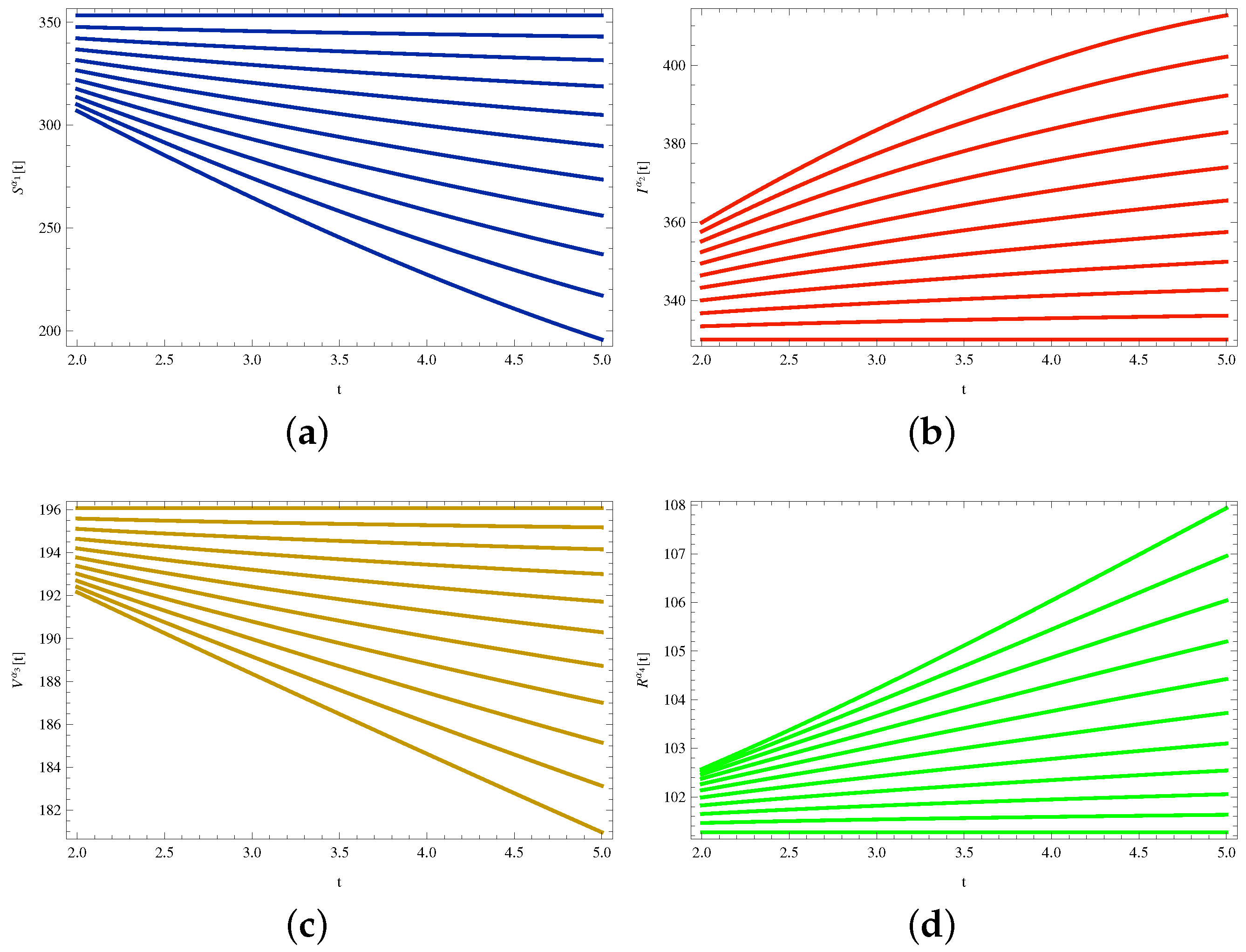 Fractalfract 07 00407 g017