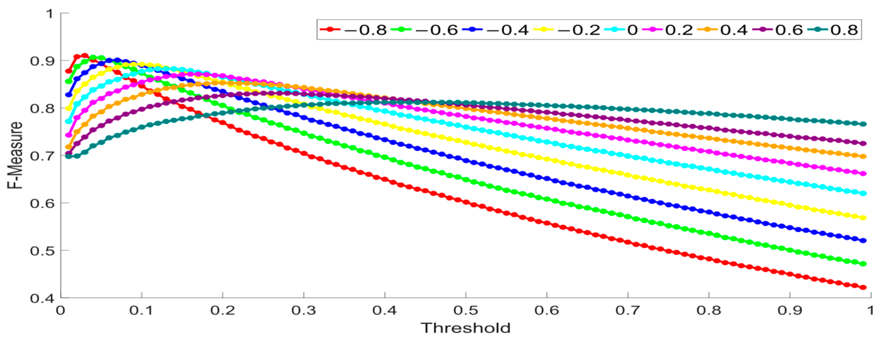 Fractalfract 07 00420 g006