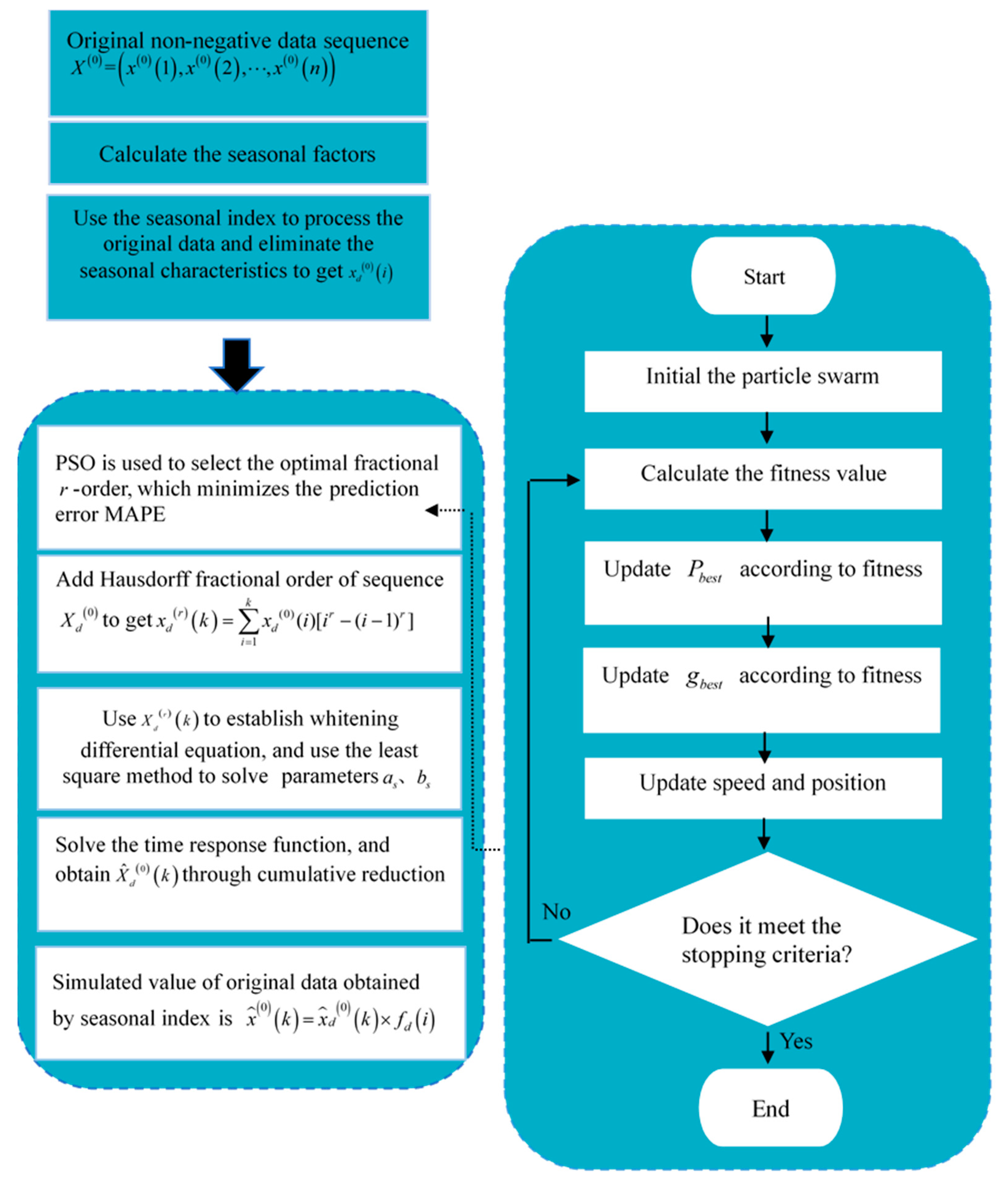Fractalfract 07 00422 g003 Fractalfract 07 00422 g003