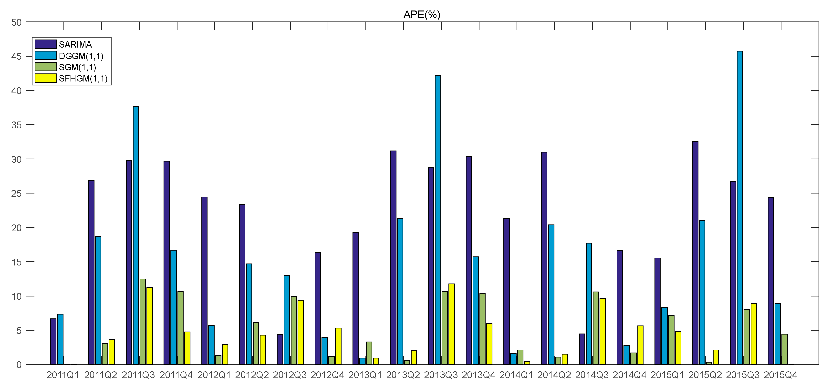 Fractalfract 07 00422 g005 Fractalfract 07 00422 g005