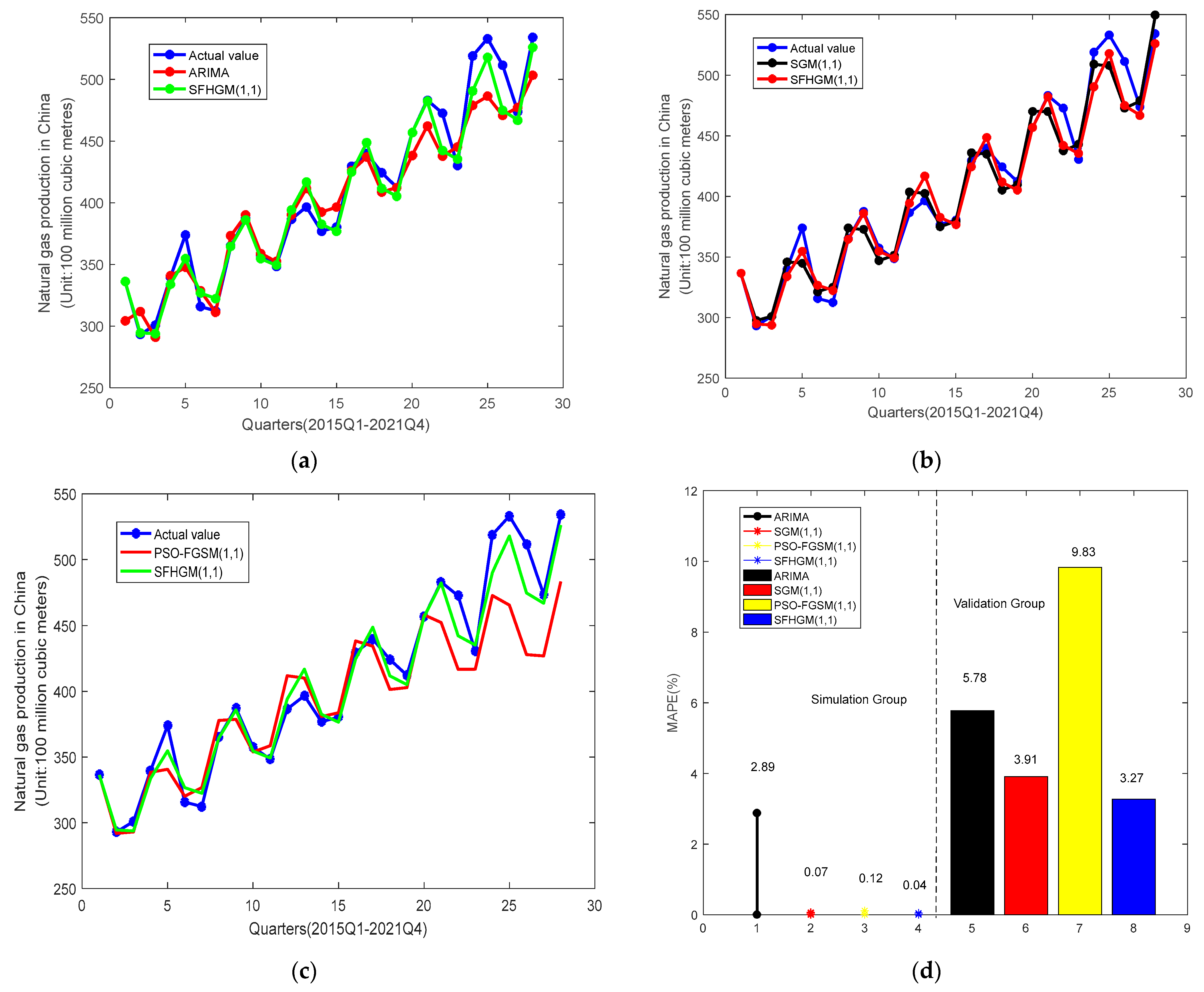 Fractalfract 07 00422 g011 Fractalfract 07 00422 g011
