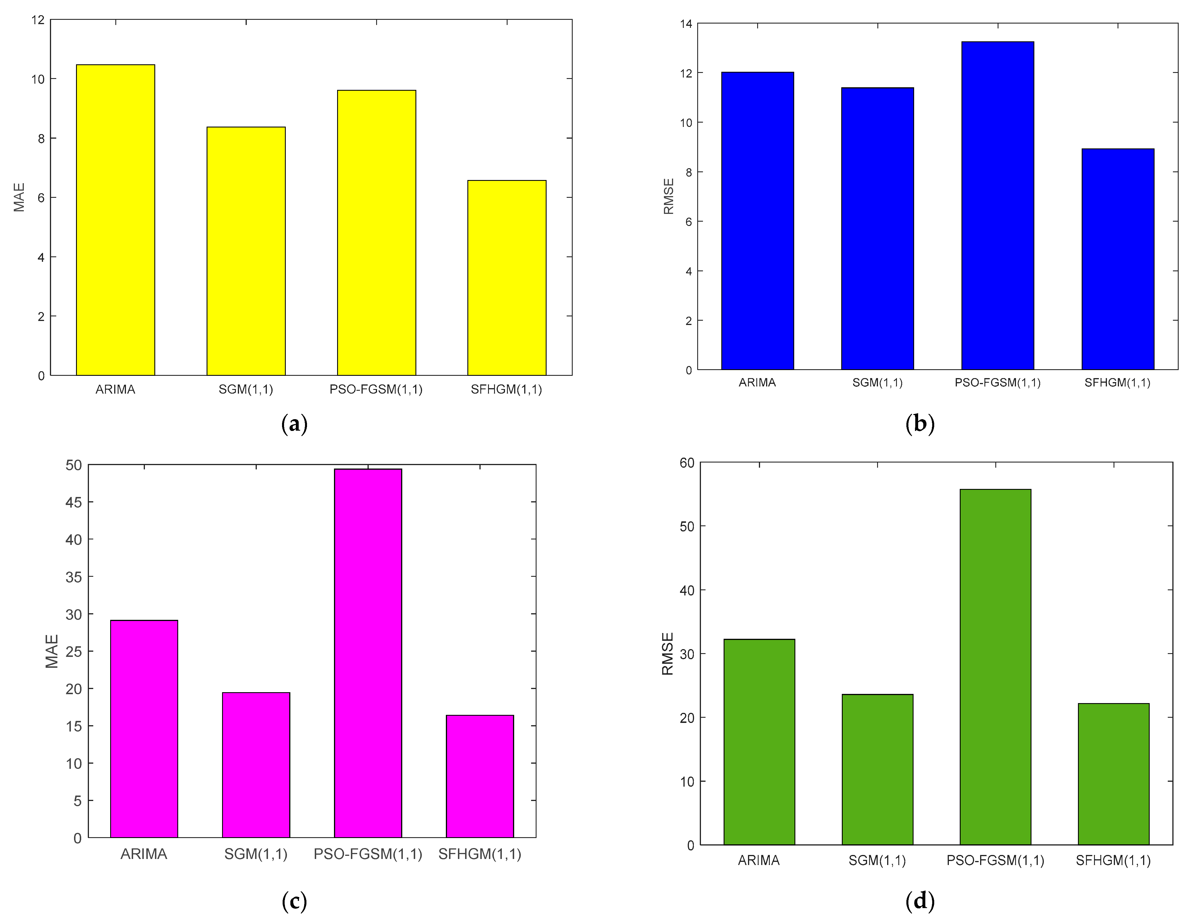 Fractalfract 07 00422 g012 Fractalfract 07 00422 g012