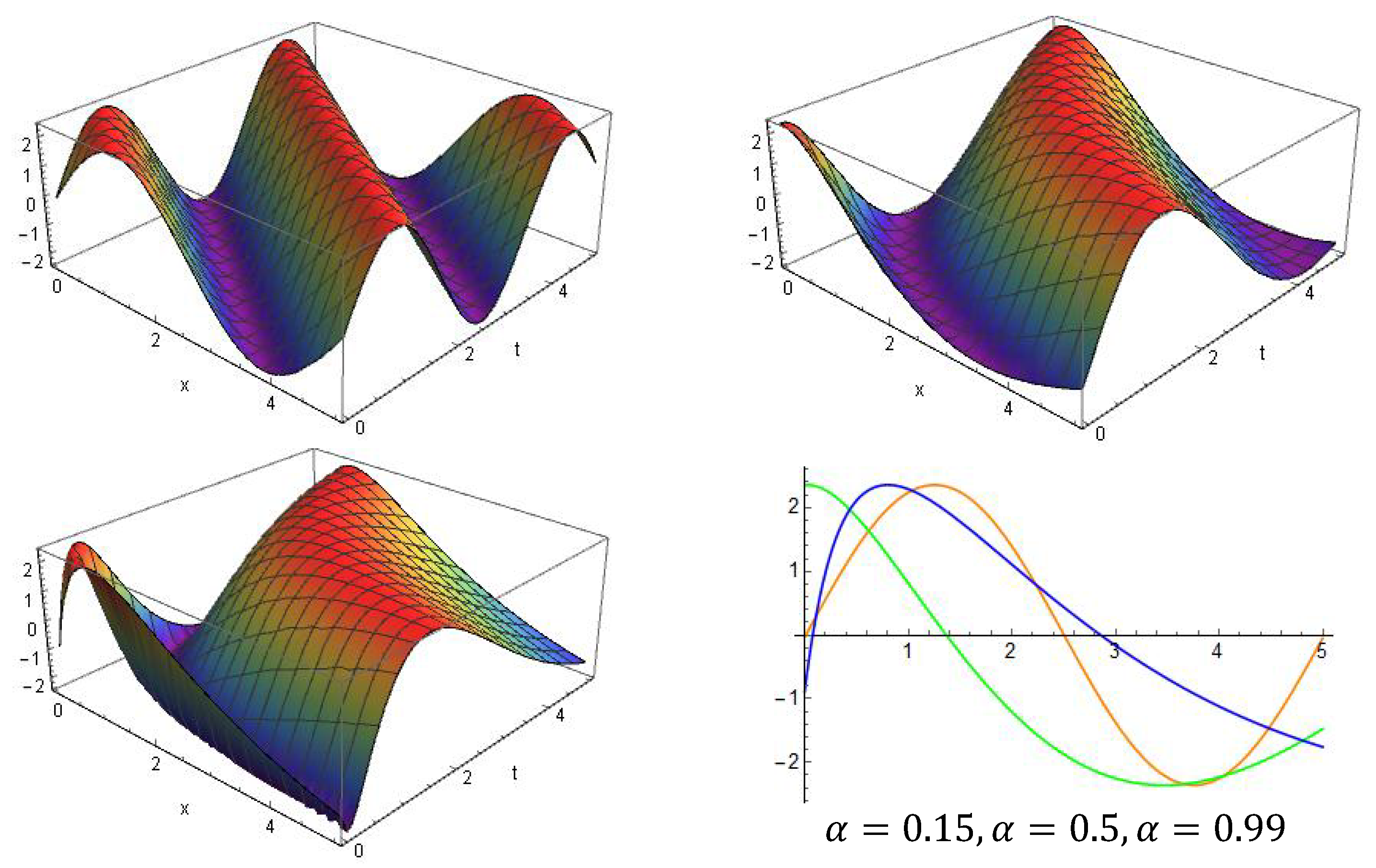 Fractalfract 07 00426 g002