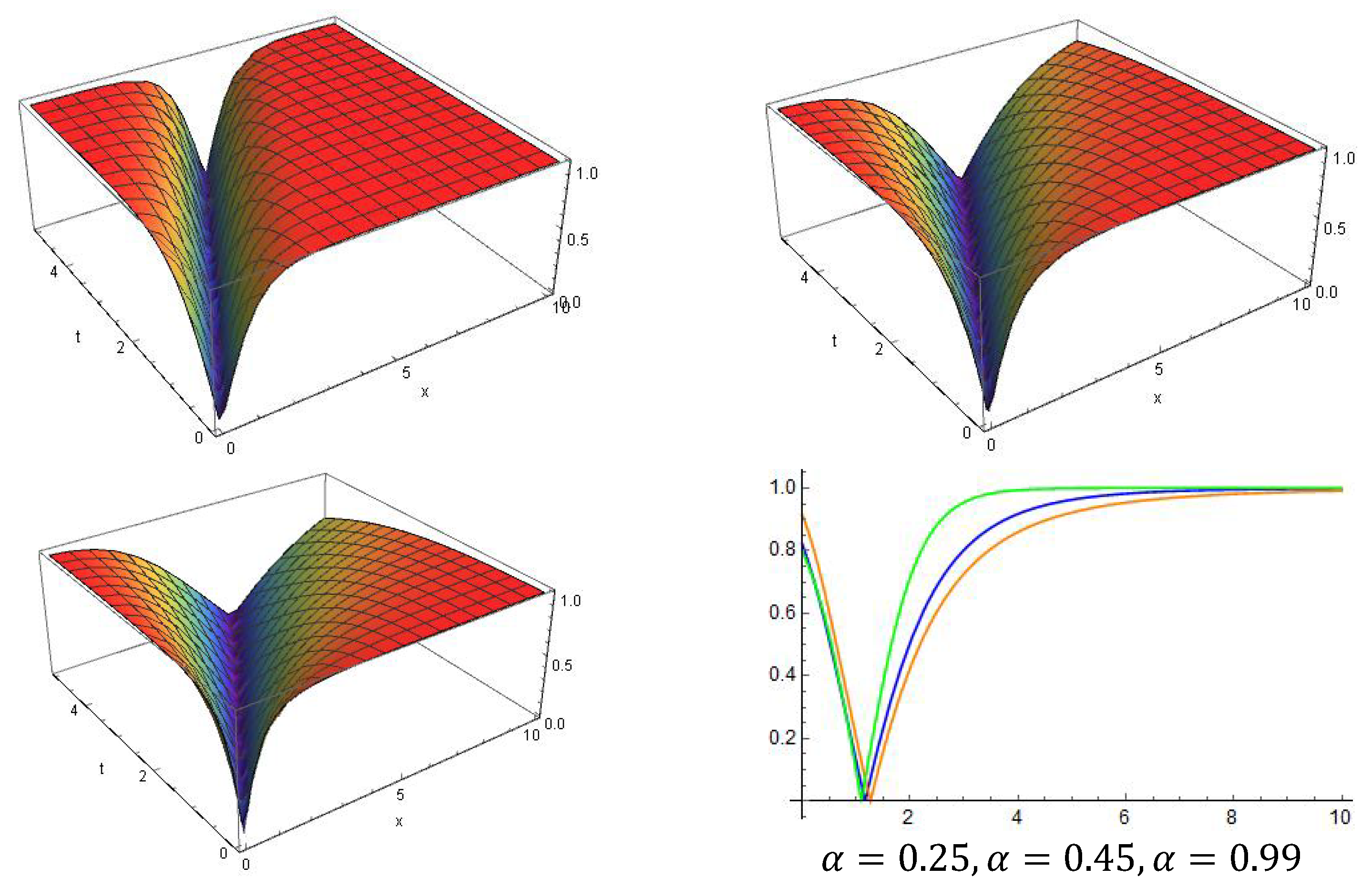 Fractalfract 07 00426 g003