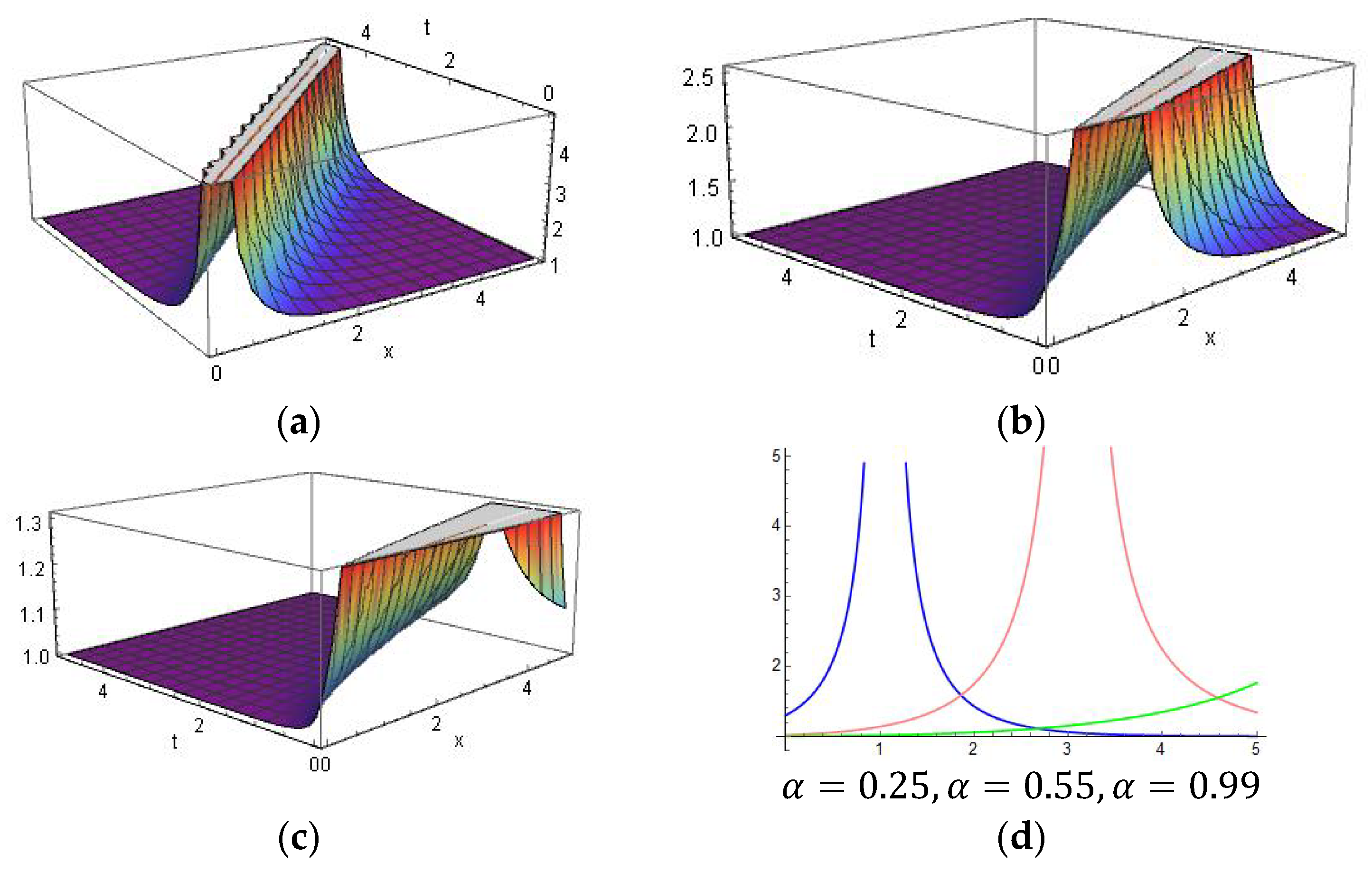 Fractalfract 07 00426 g004
