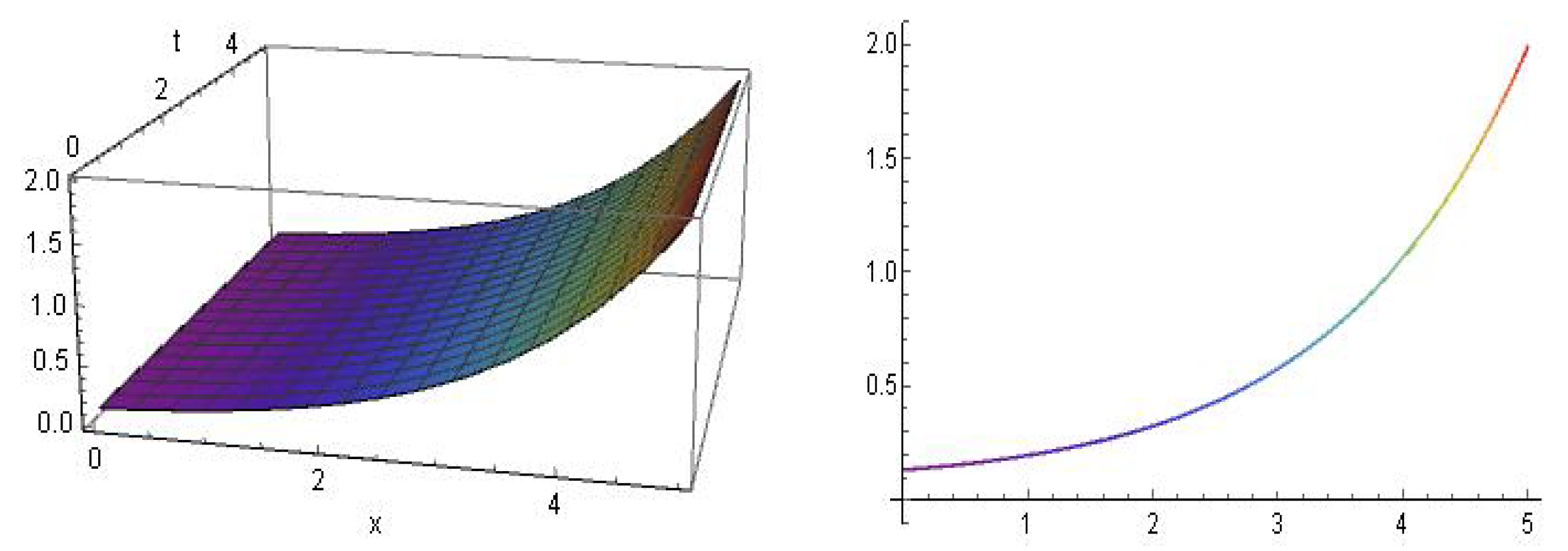 Fractalfract 07 00426 g005