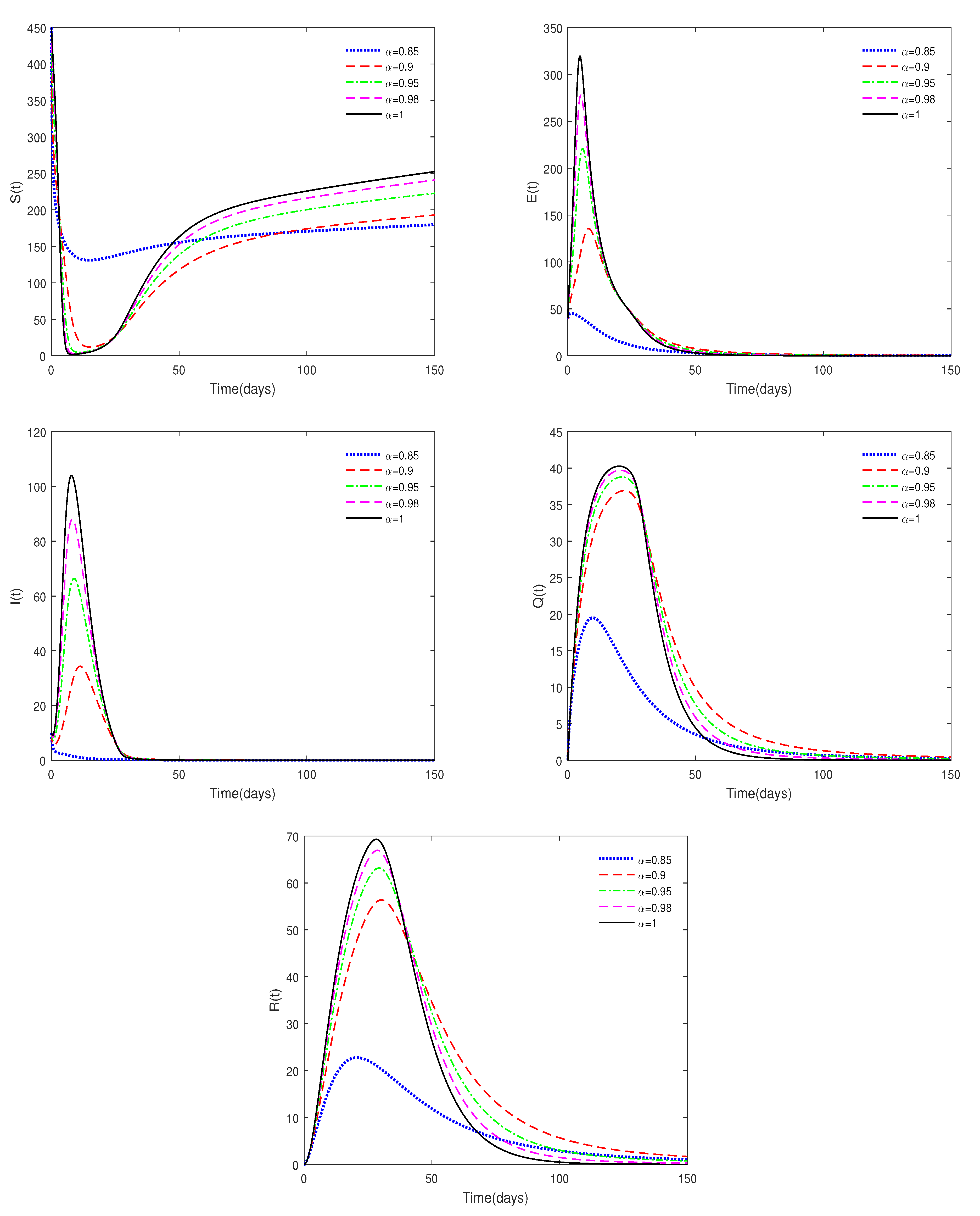 Fractalfract 07 00430 g001