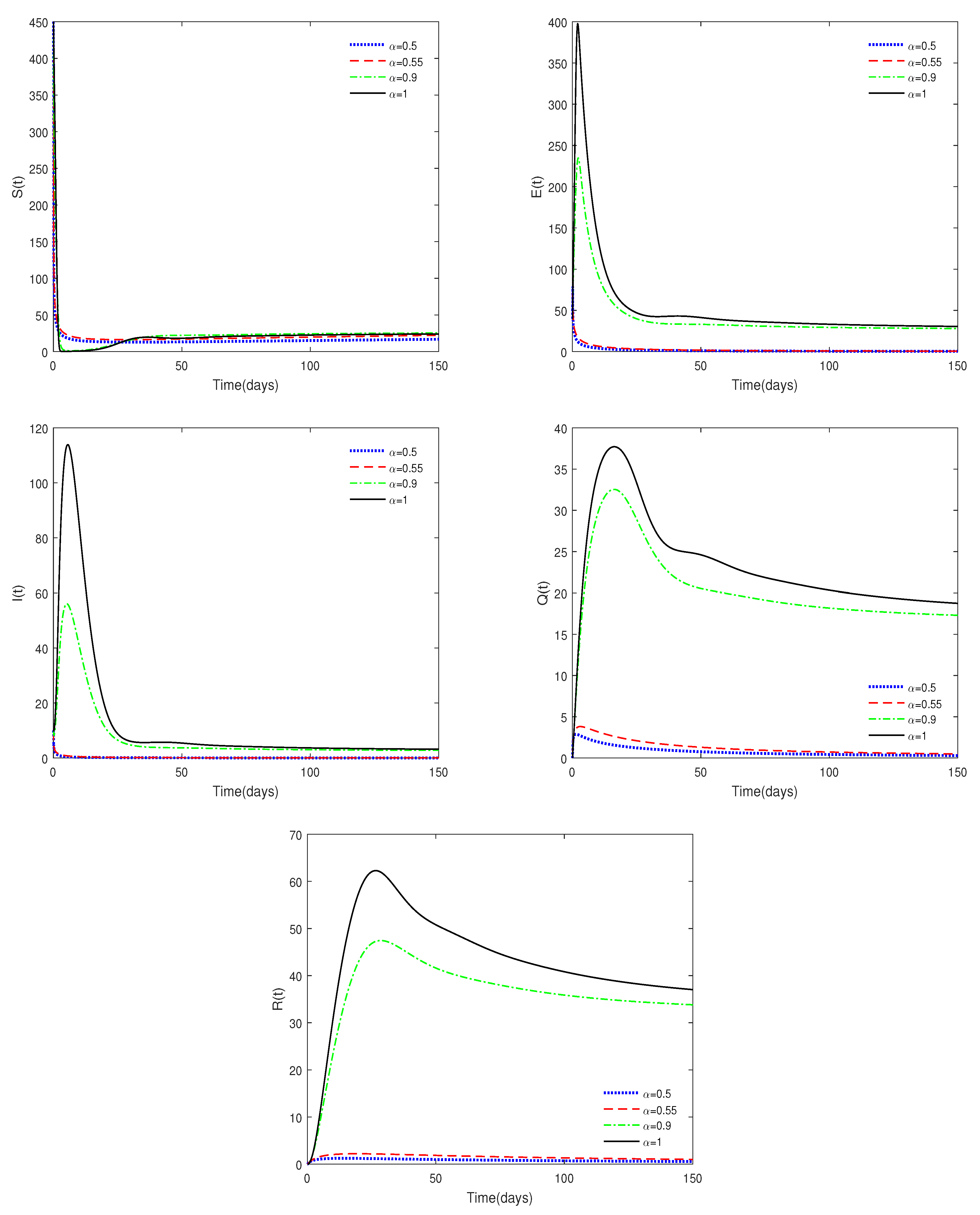 Fractalfract 07 00430 g002