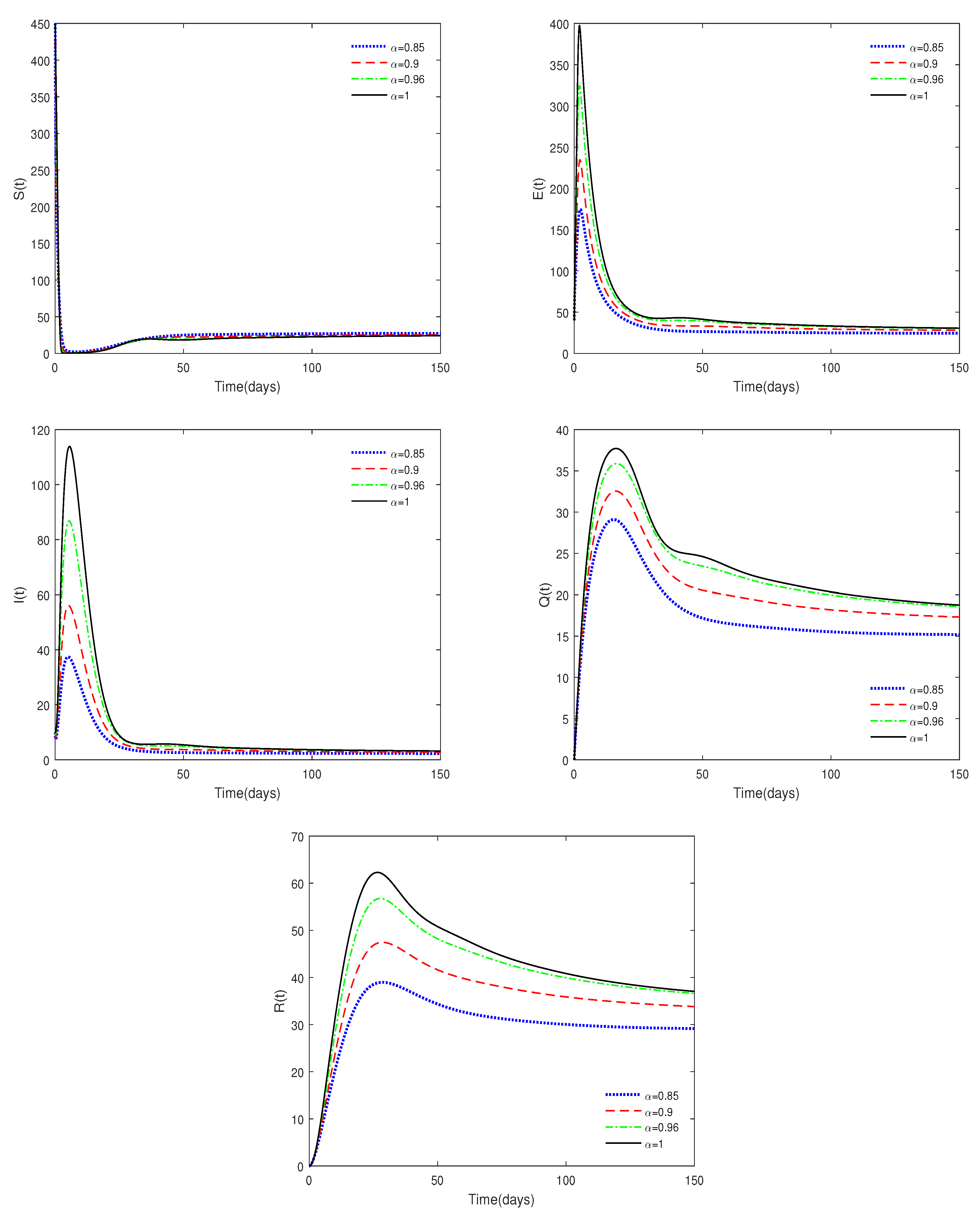 Fractalfract 07 00430 g003