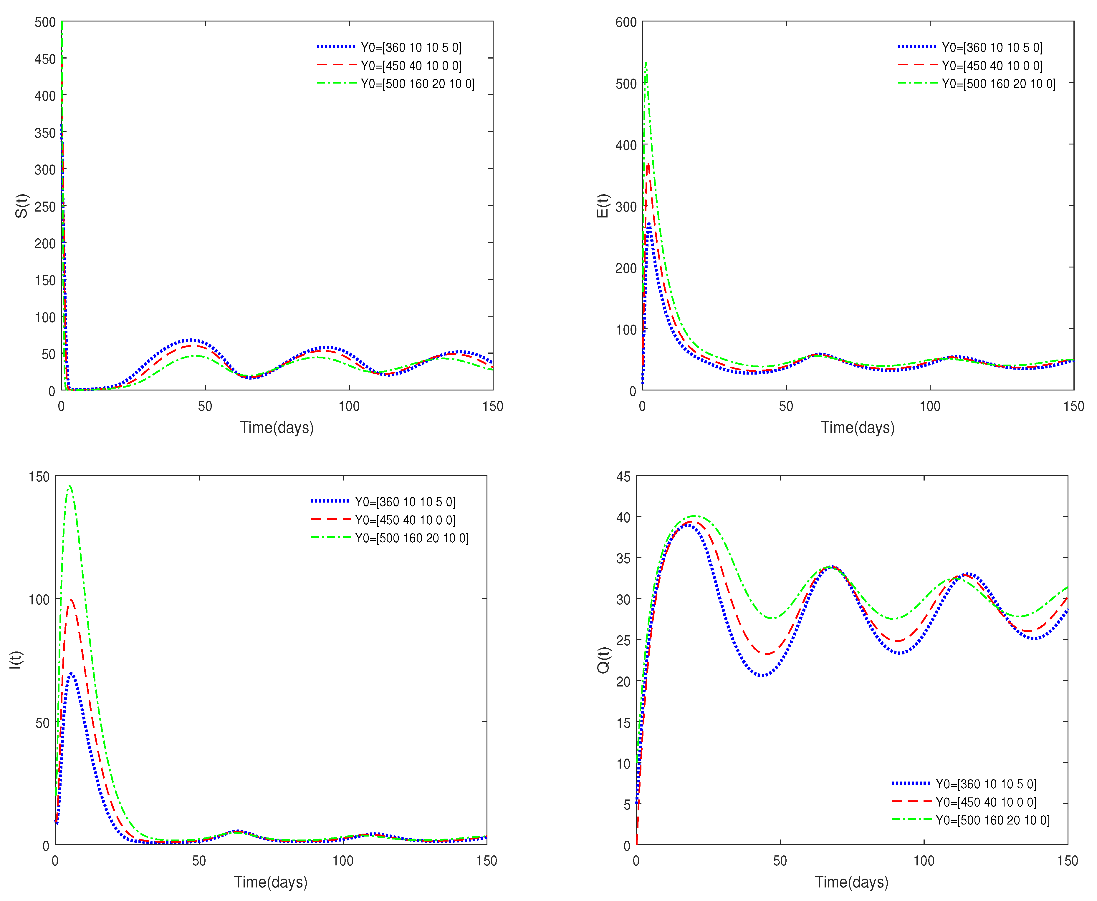 Fractalfract 07 00430 g005a