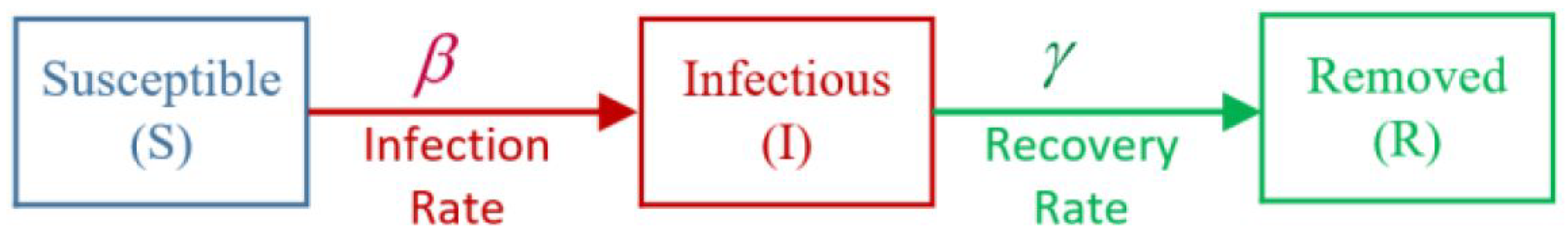 Fractalfract 07 00446 g001