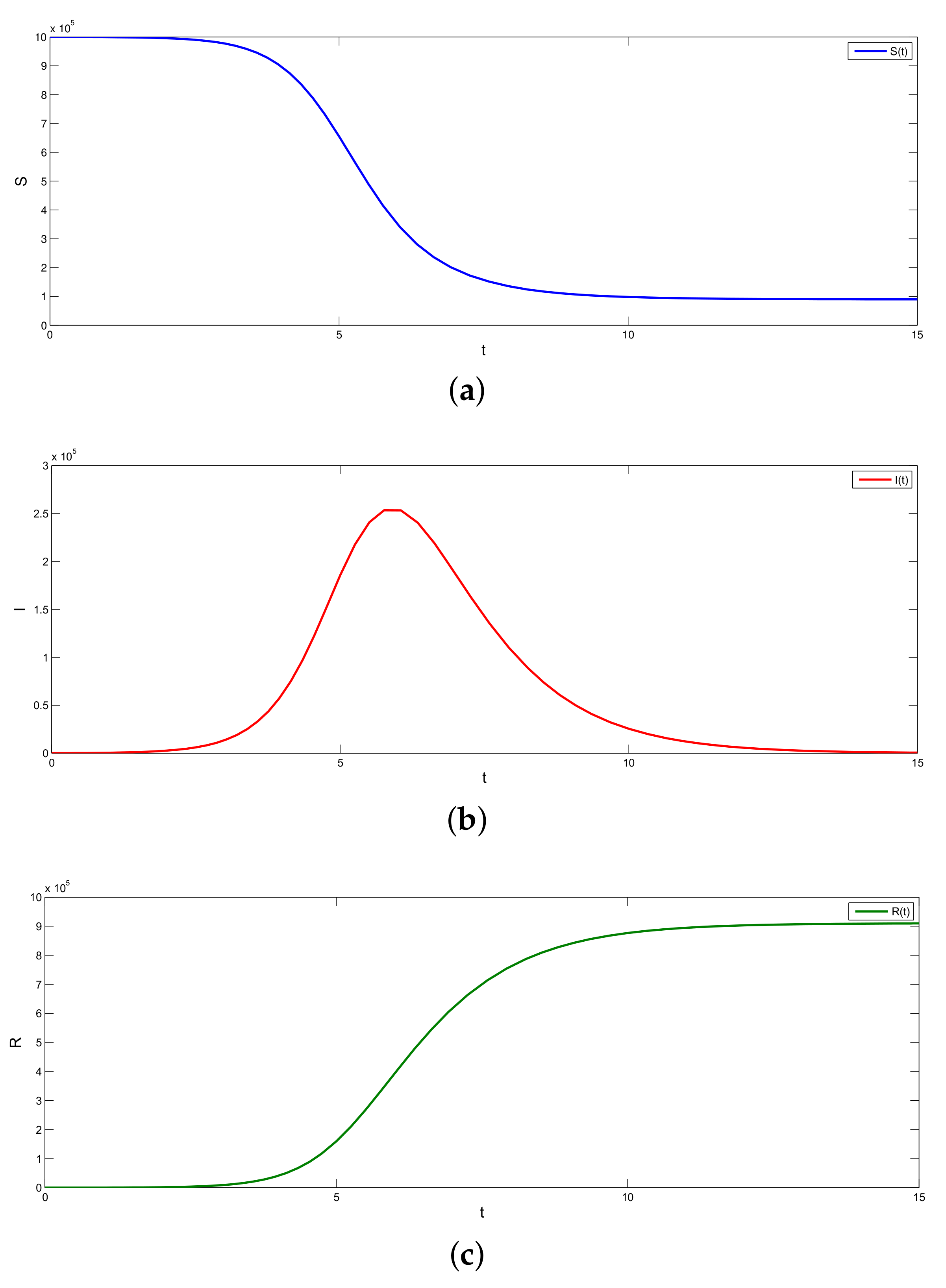 Fractalfract 07 00446 g002