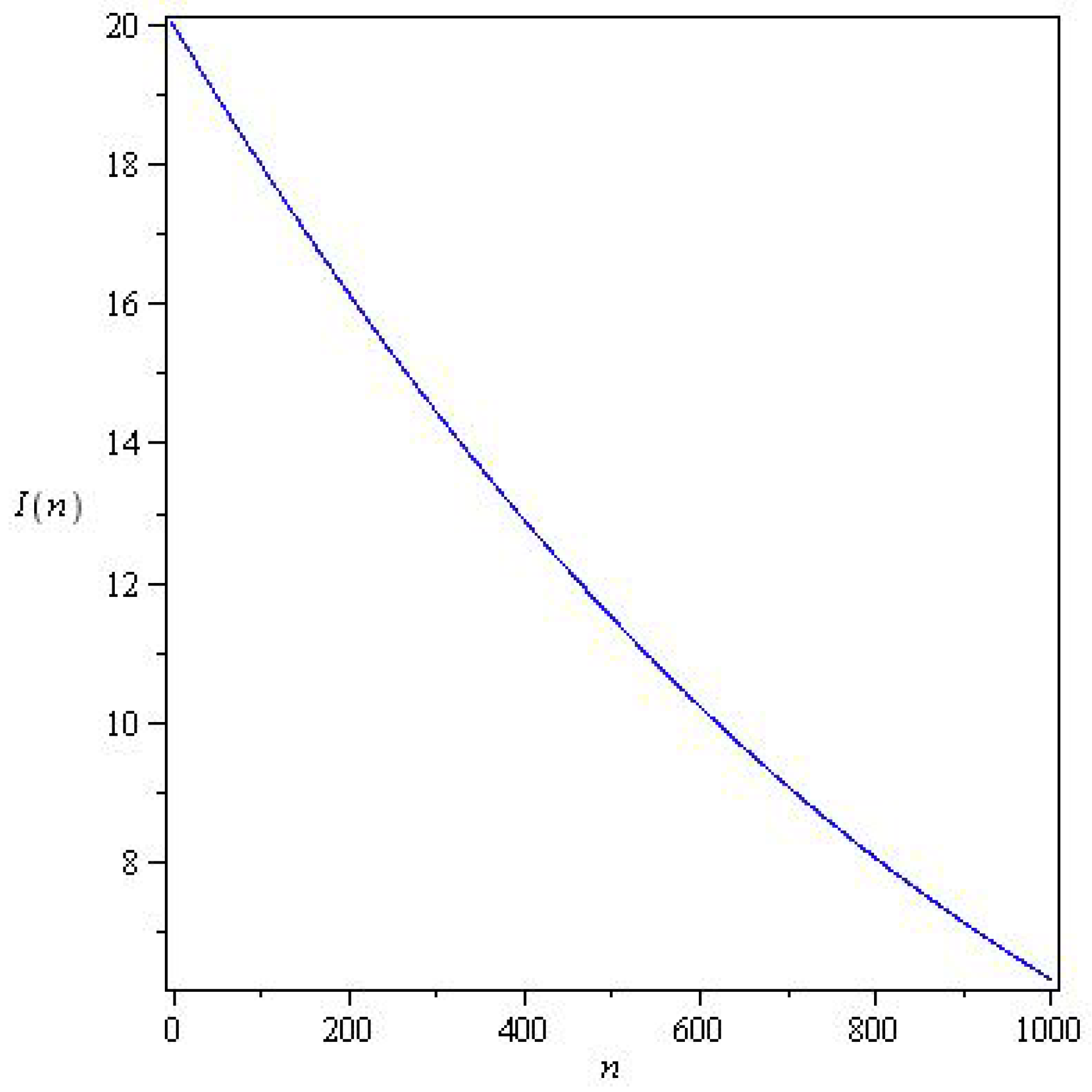 Fractalfract 07 00446 g004